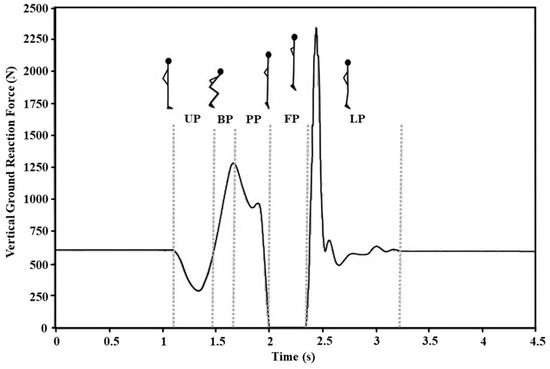 PDF) Relationship between jump height and rate of braking force