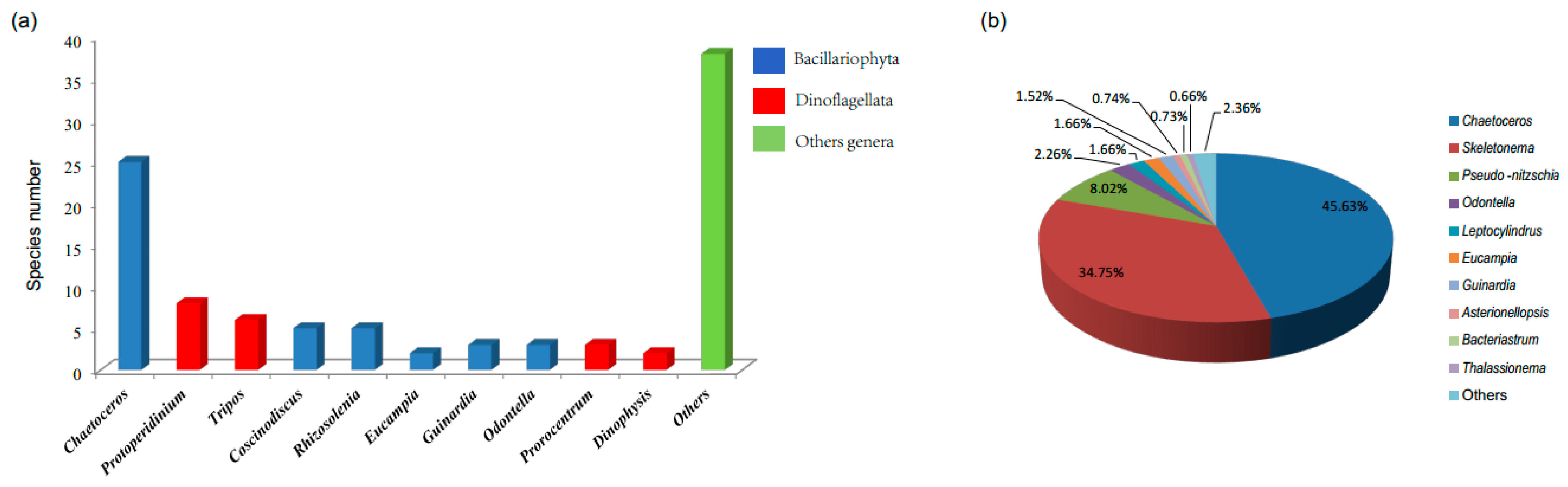 Life 13 00192 g003 Life 13 00192 g003
