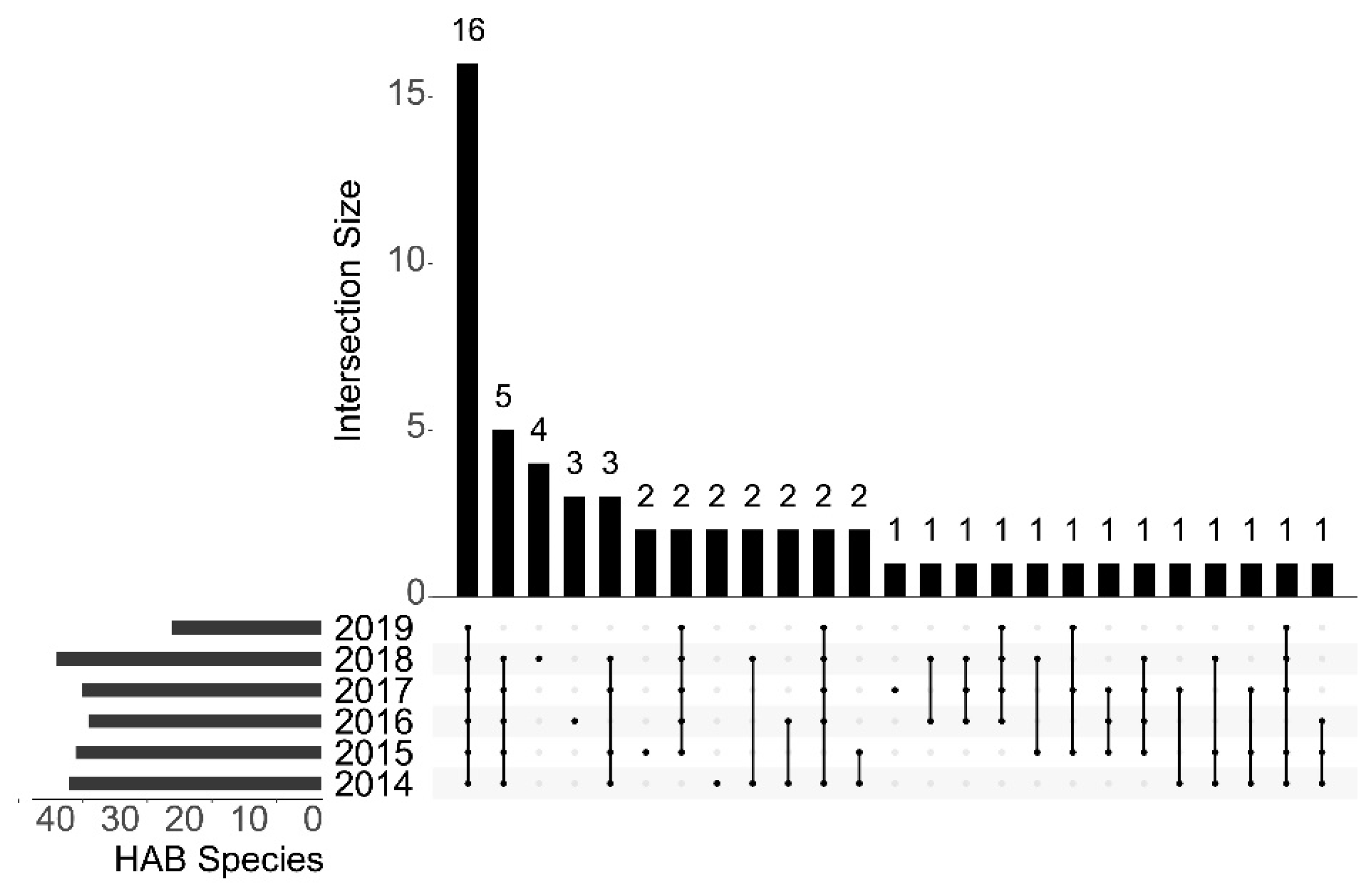 Life 13 00192 g005 Life 13 00192 g005