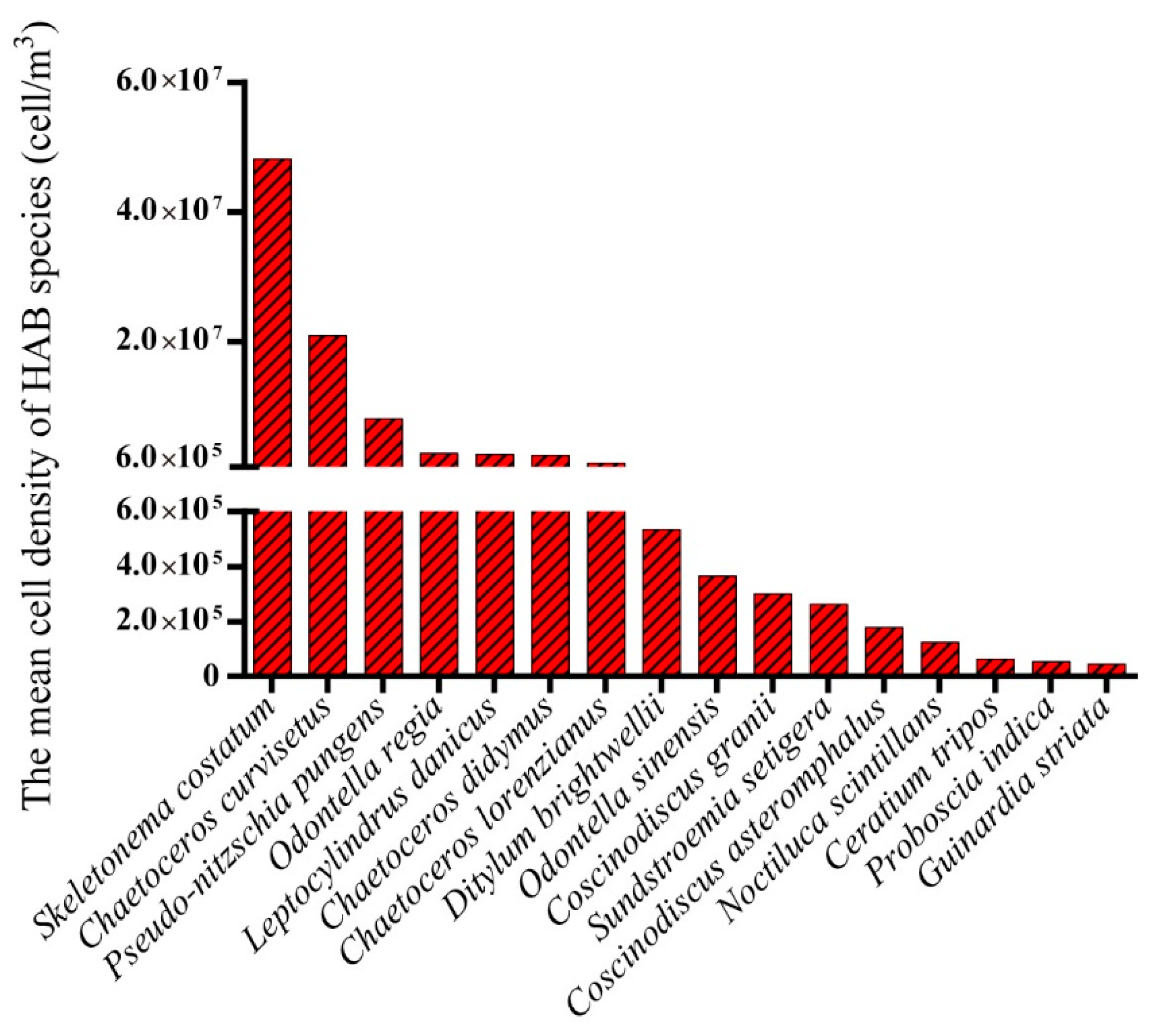 Life 13 00192 g006 Life 13 00192 g006