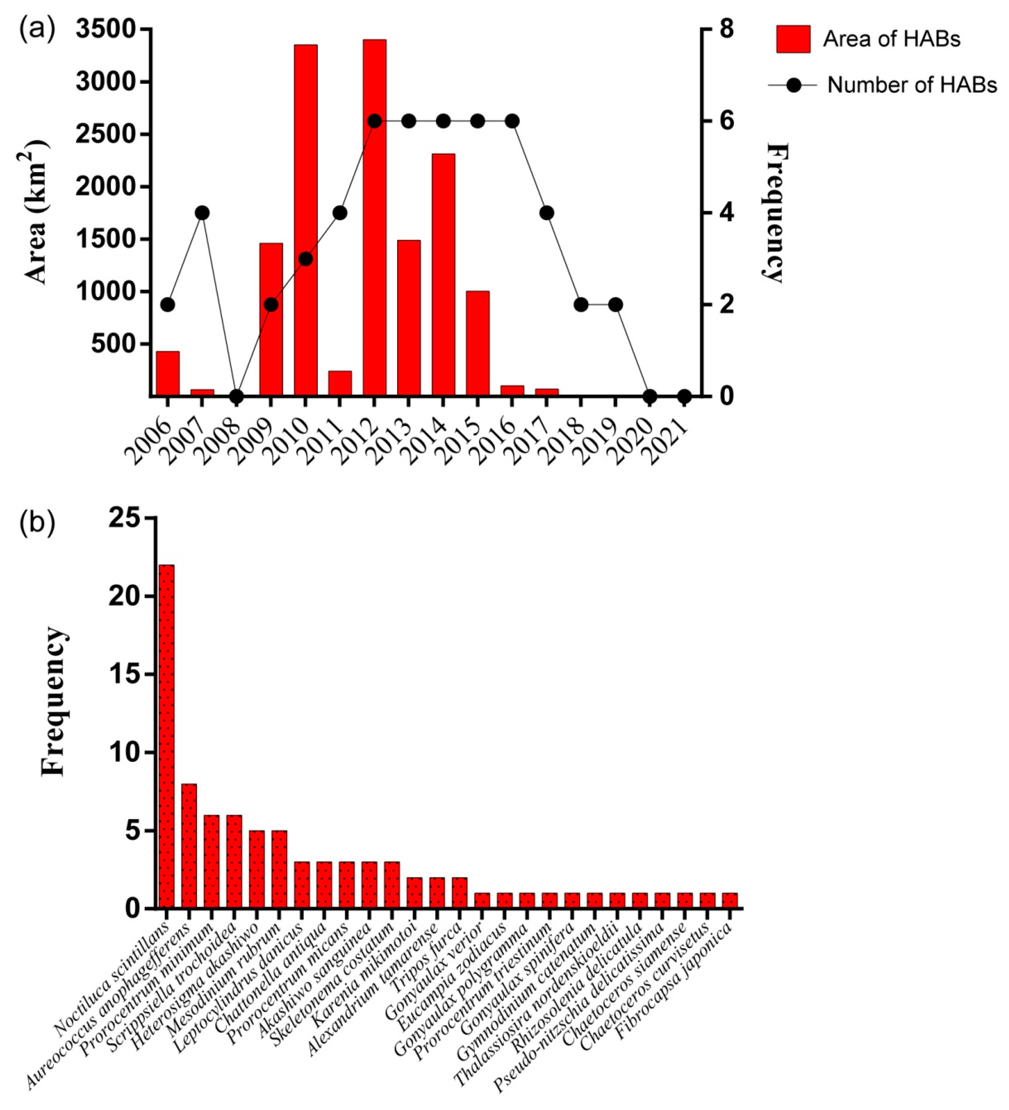 Life 13 00192 g009 Life 13 00192 g009