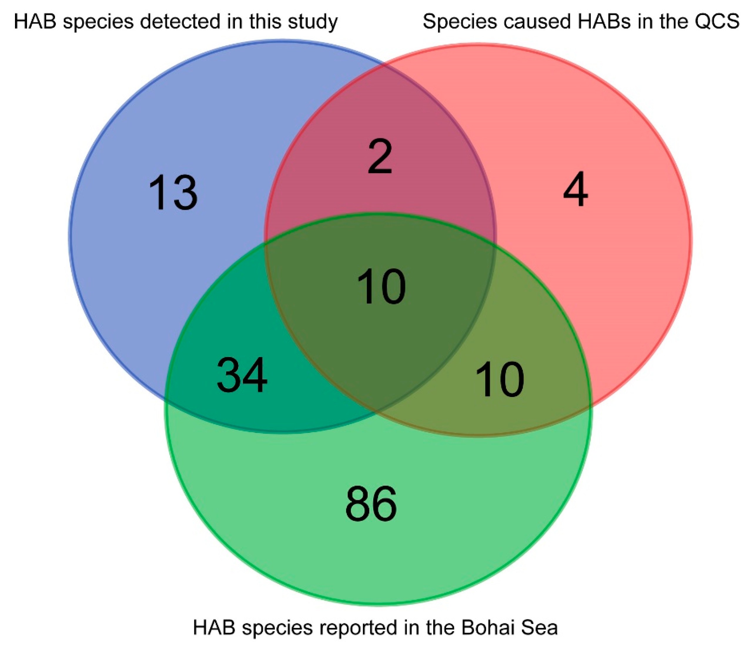 Life 13 00192 g010 Life 13 00192 g010