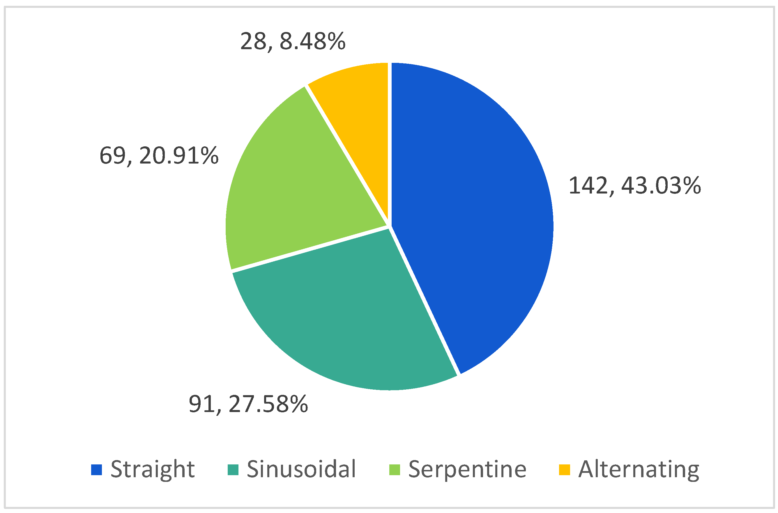 Life 13 00195 g002 Life 13 00195 g002
