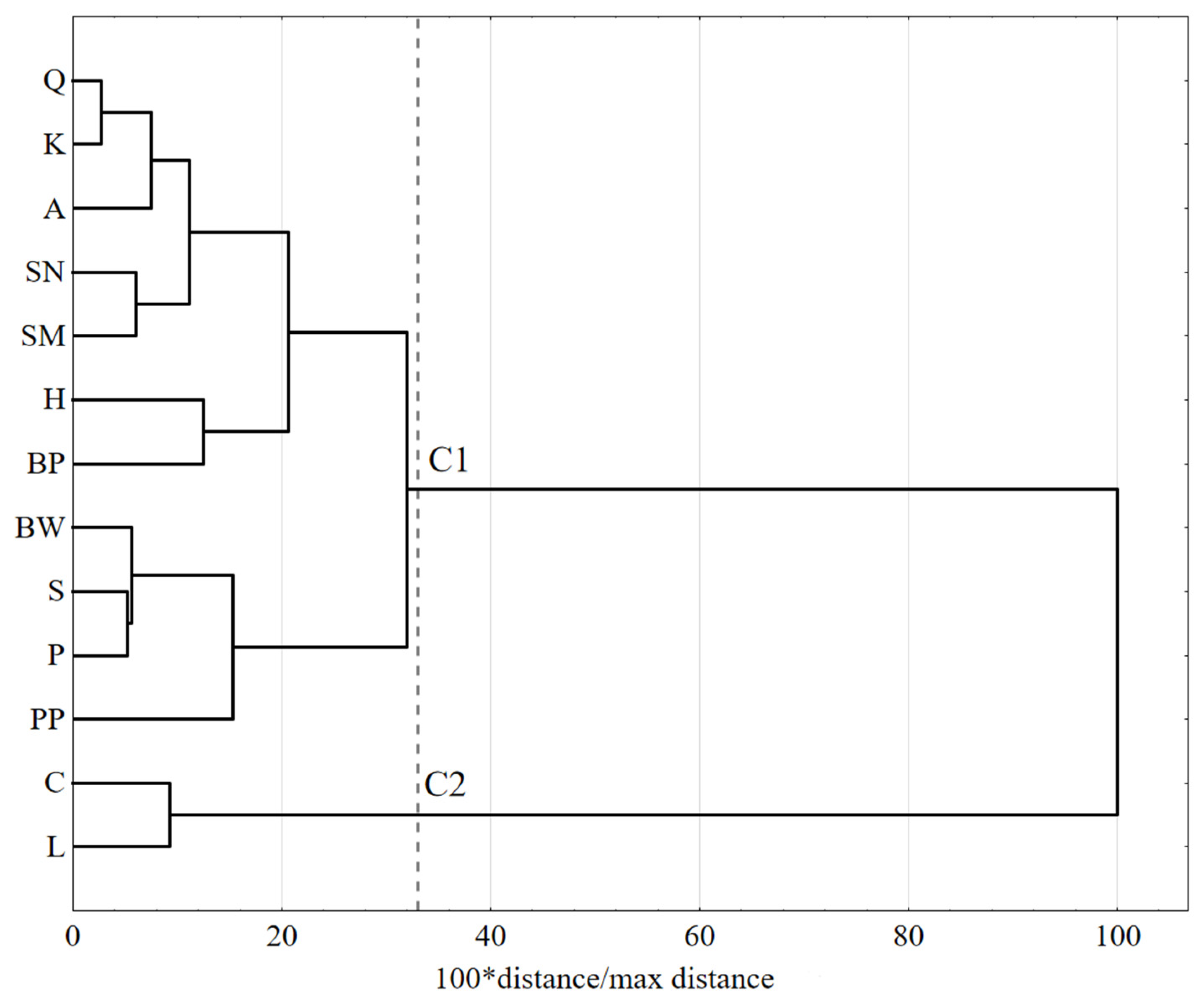 Life 13 00217 g001 Life 13 00217 g001