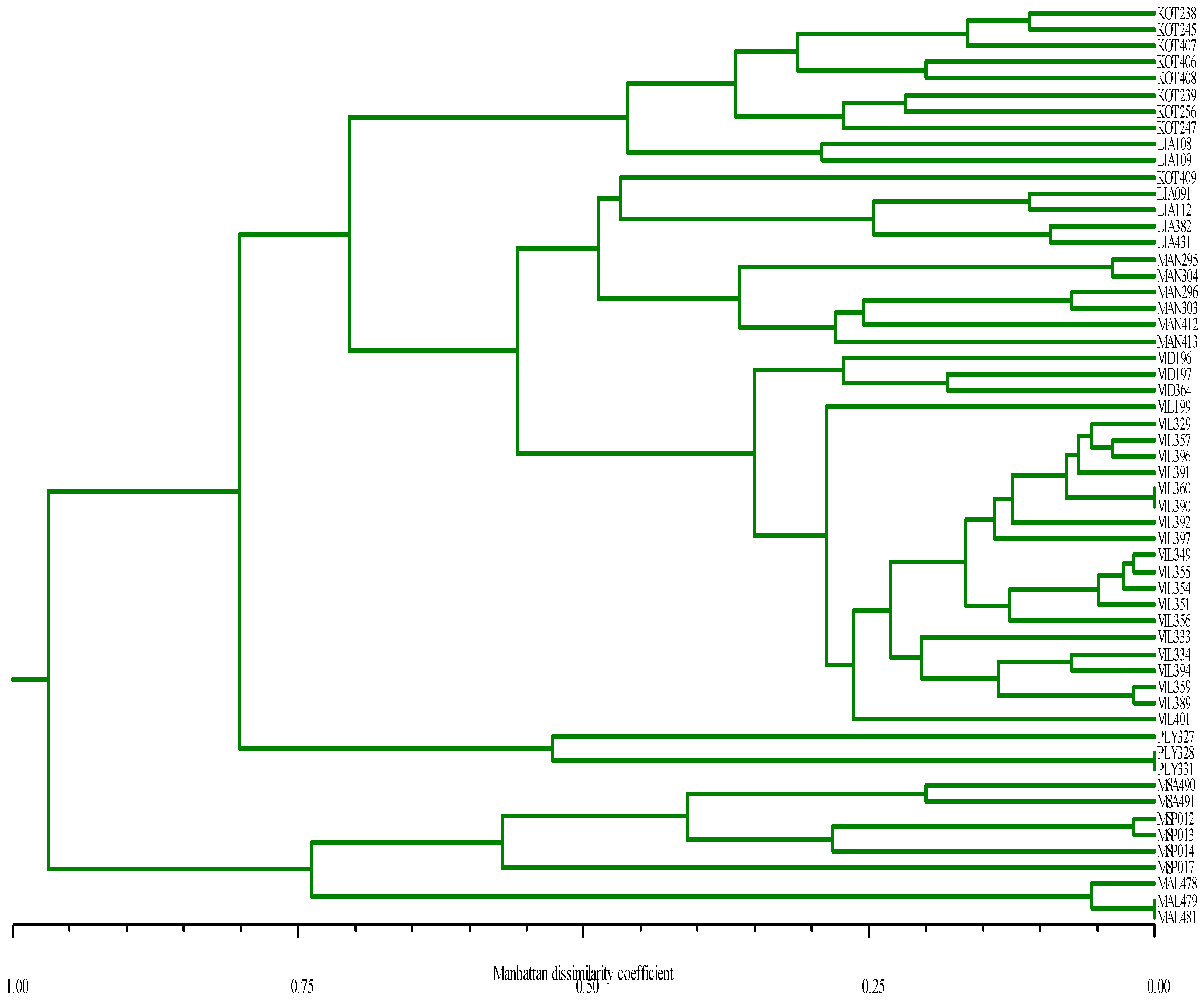 Life 13 00220 g001 Life 13 00220 g001