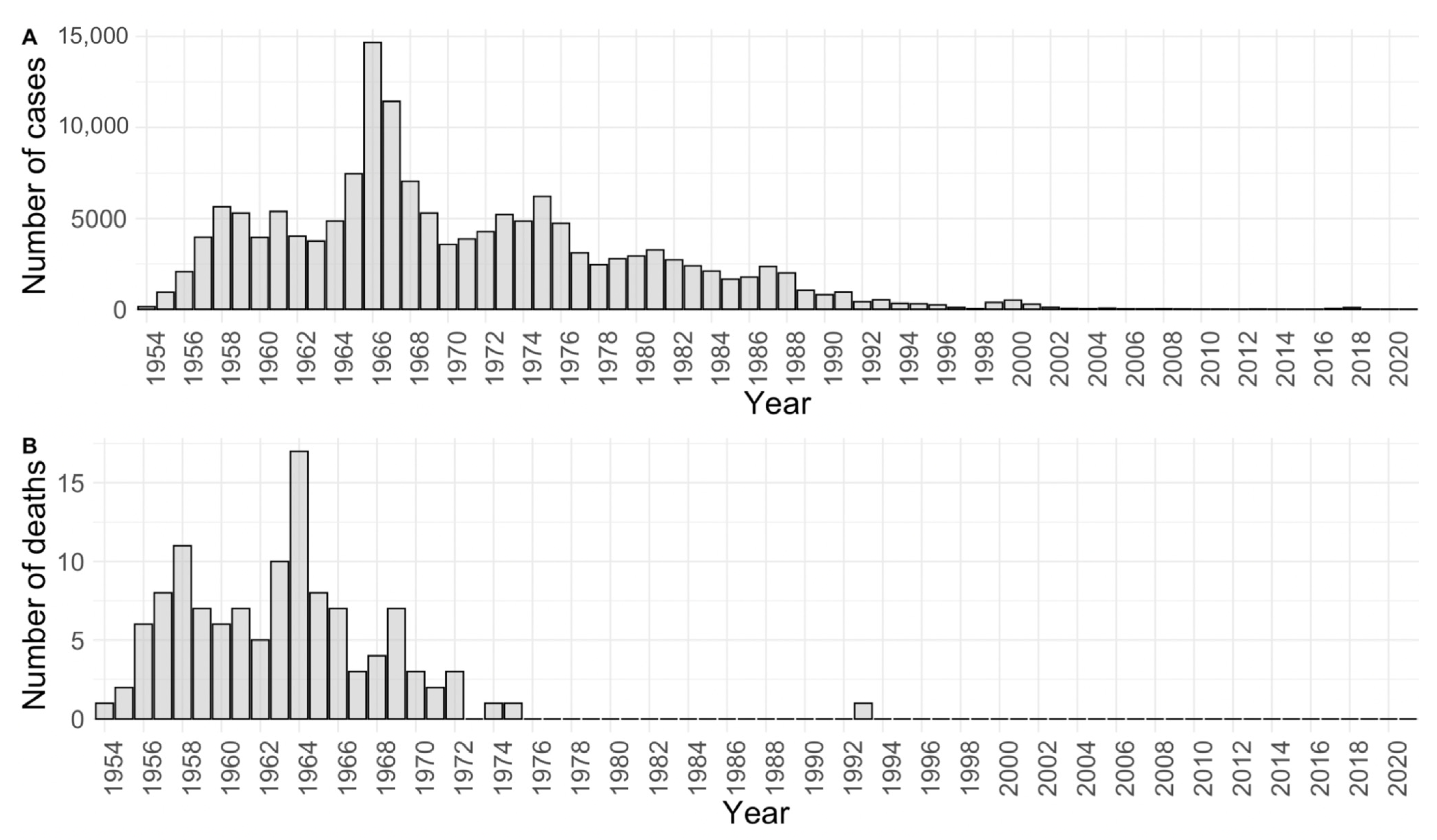 Life 13 00224 g001 Life 13 00224 g001