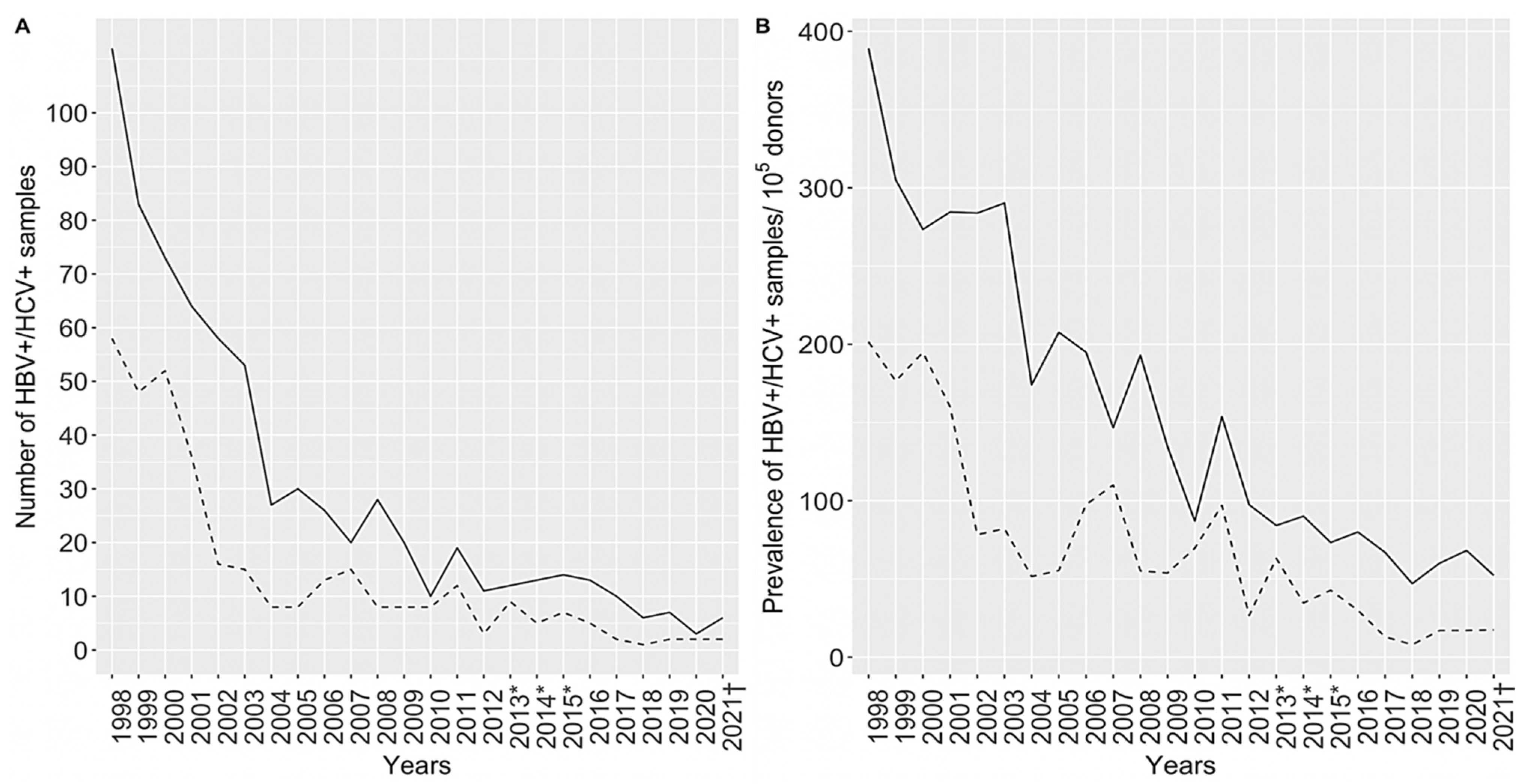 Life 13 00224 g006 Life 13 00224 g006