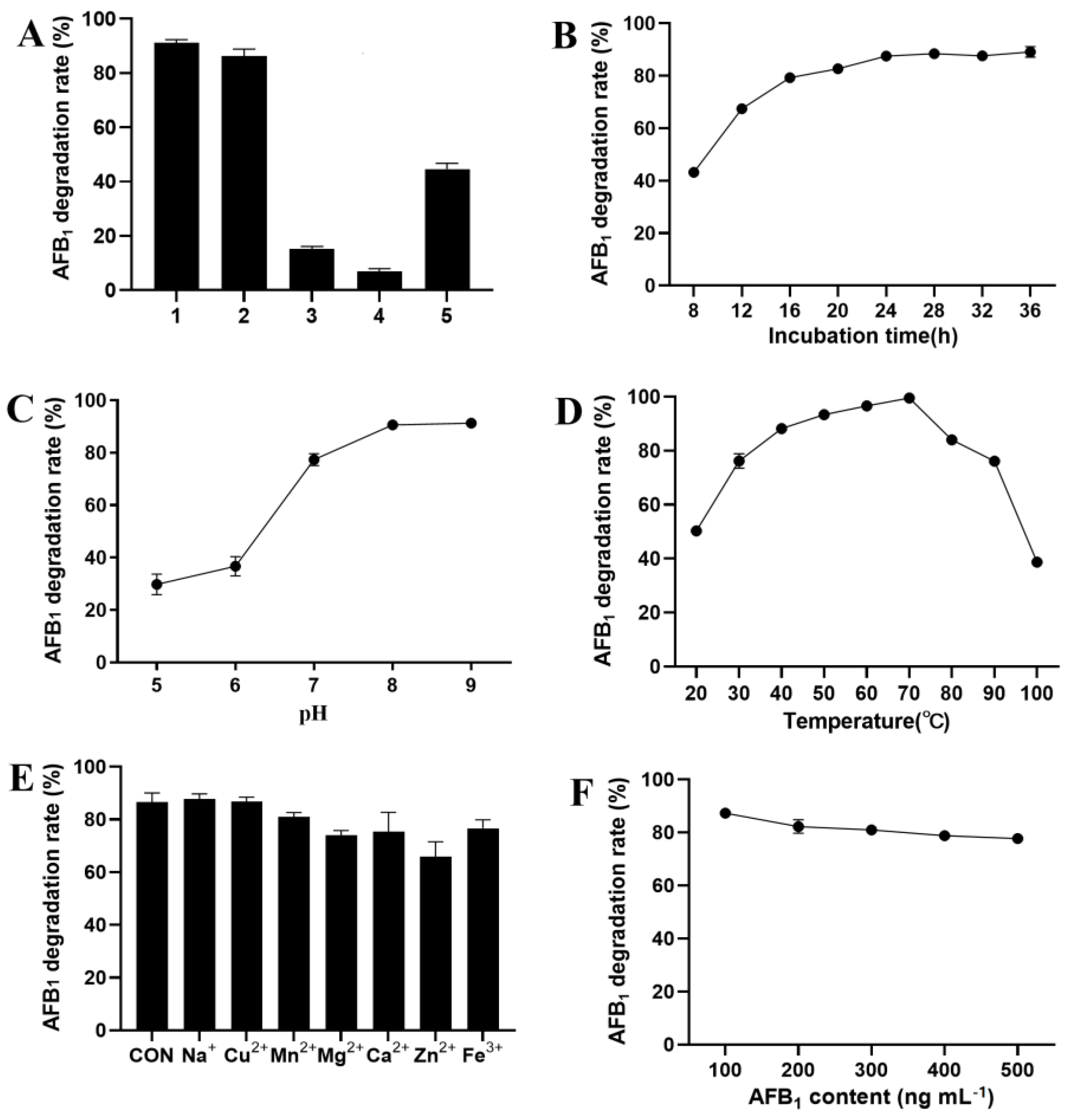 Life 13 00234 g002 Life 13 00234 g002
