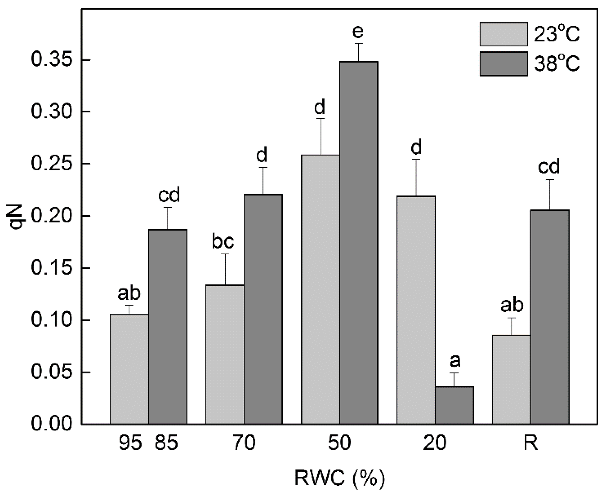 Life 13 00238 g003 Life 13 00238 g003