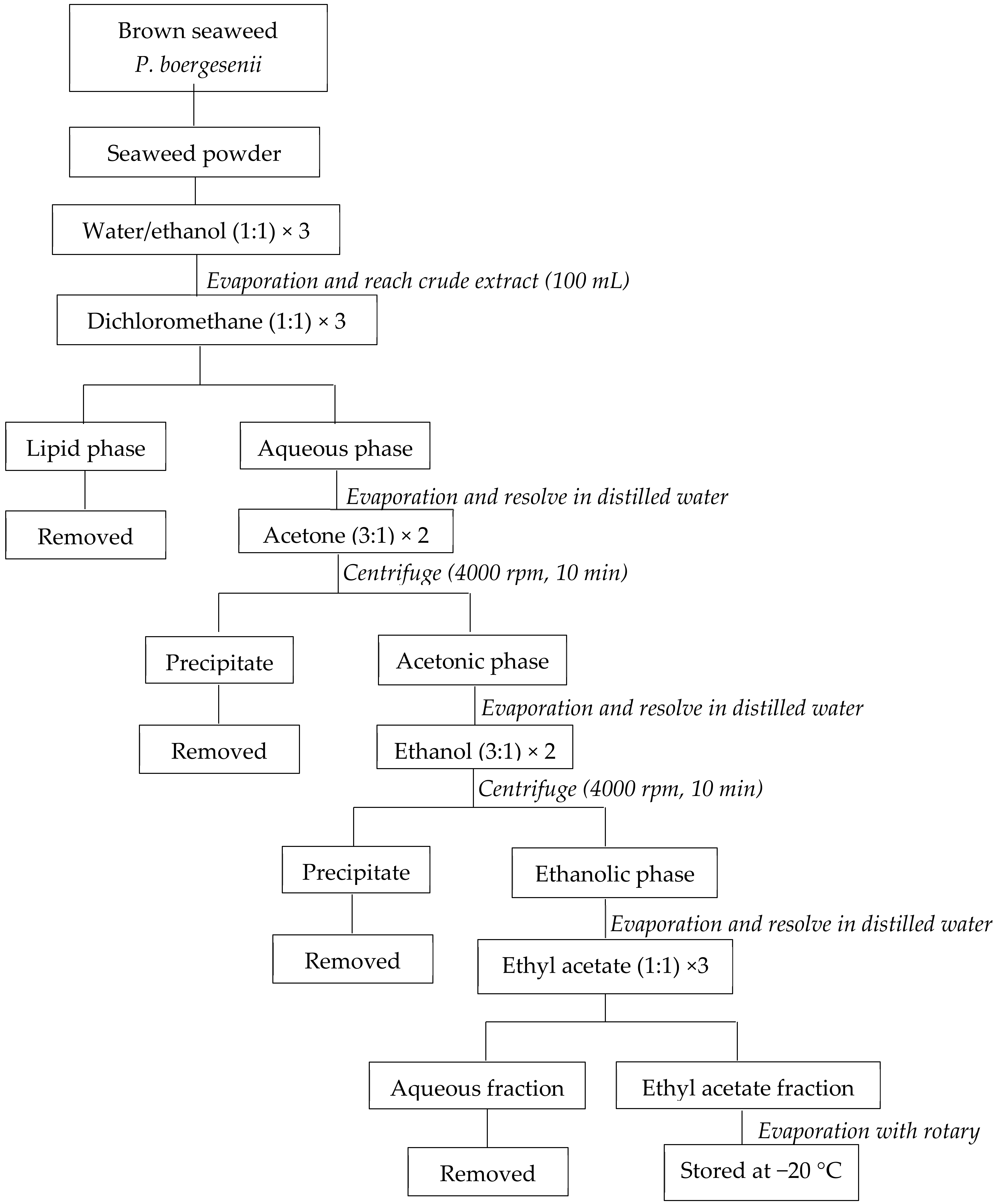 Life 13 00239 g001 Life 13 00239 g001