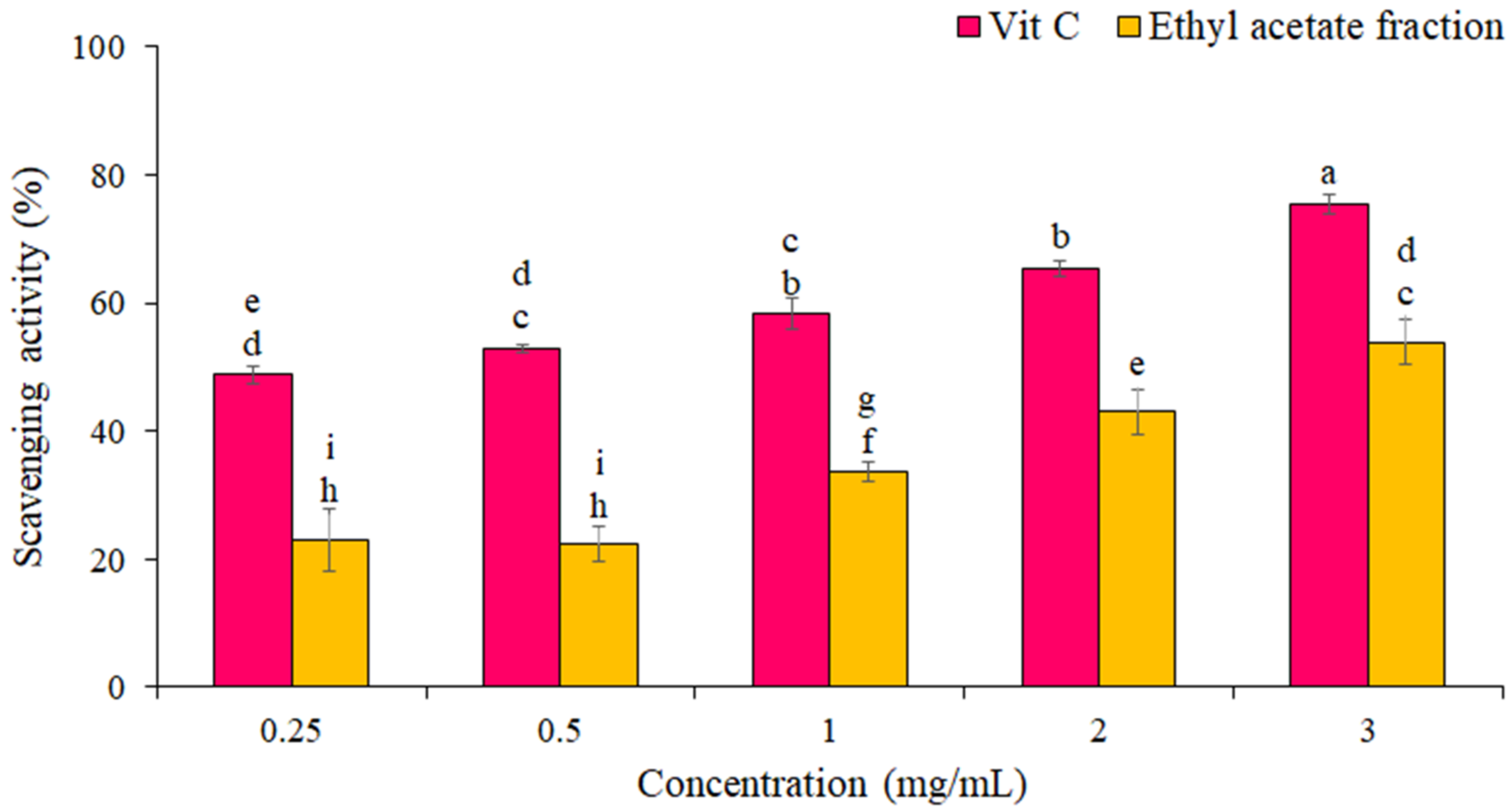 Life 13 00239 g002 Life 13 00239 g002