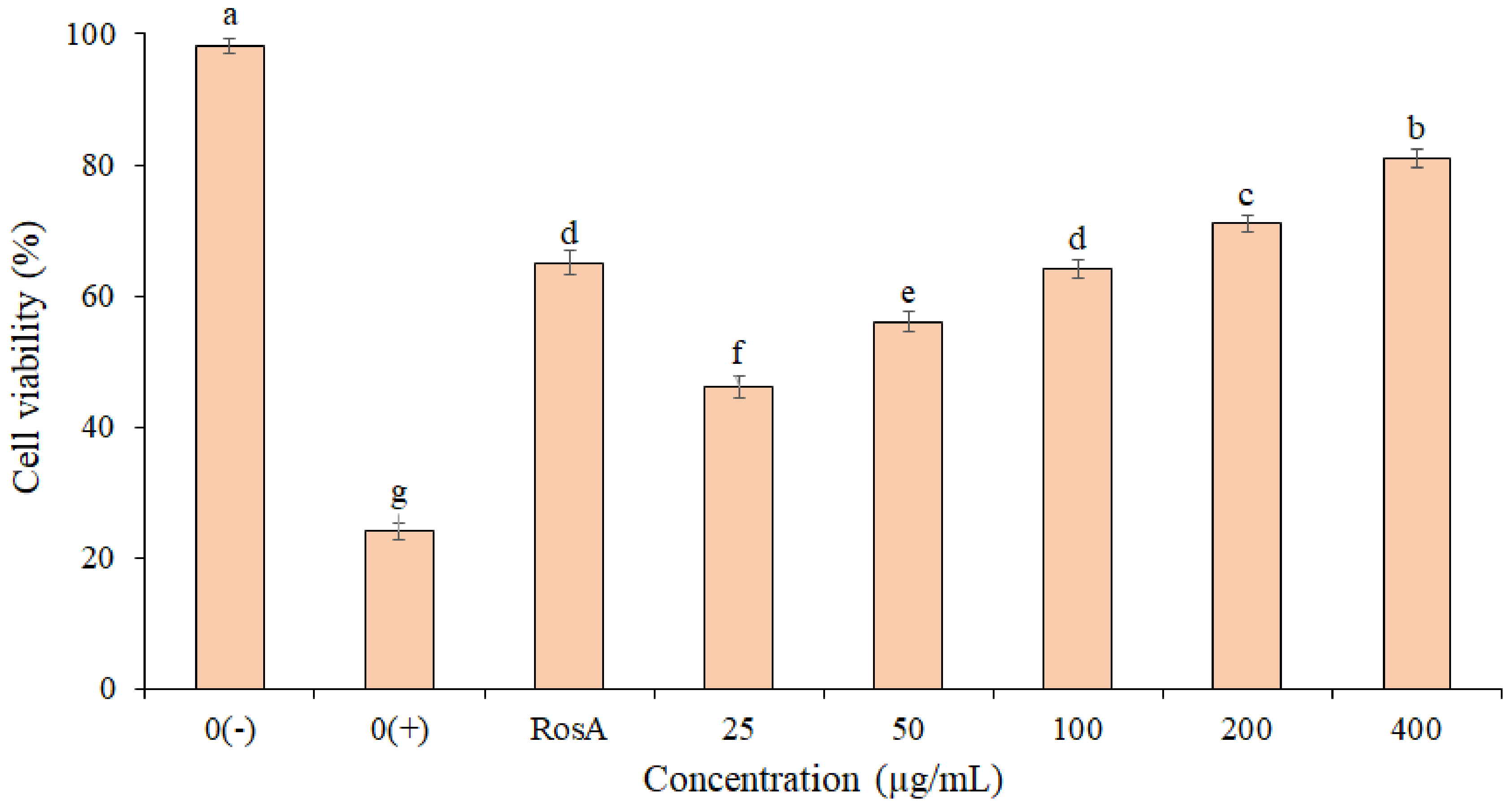 Life 13 00239 g003 Life 13 00239 g003