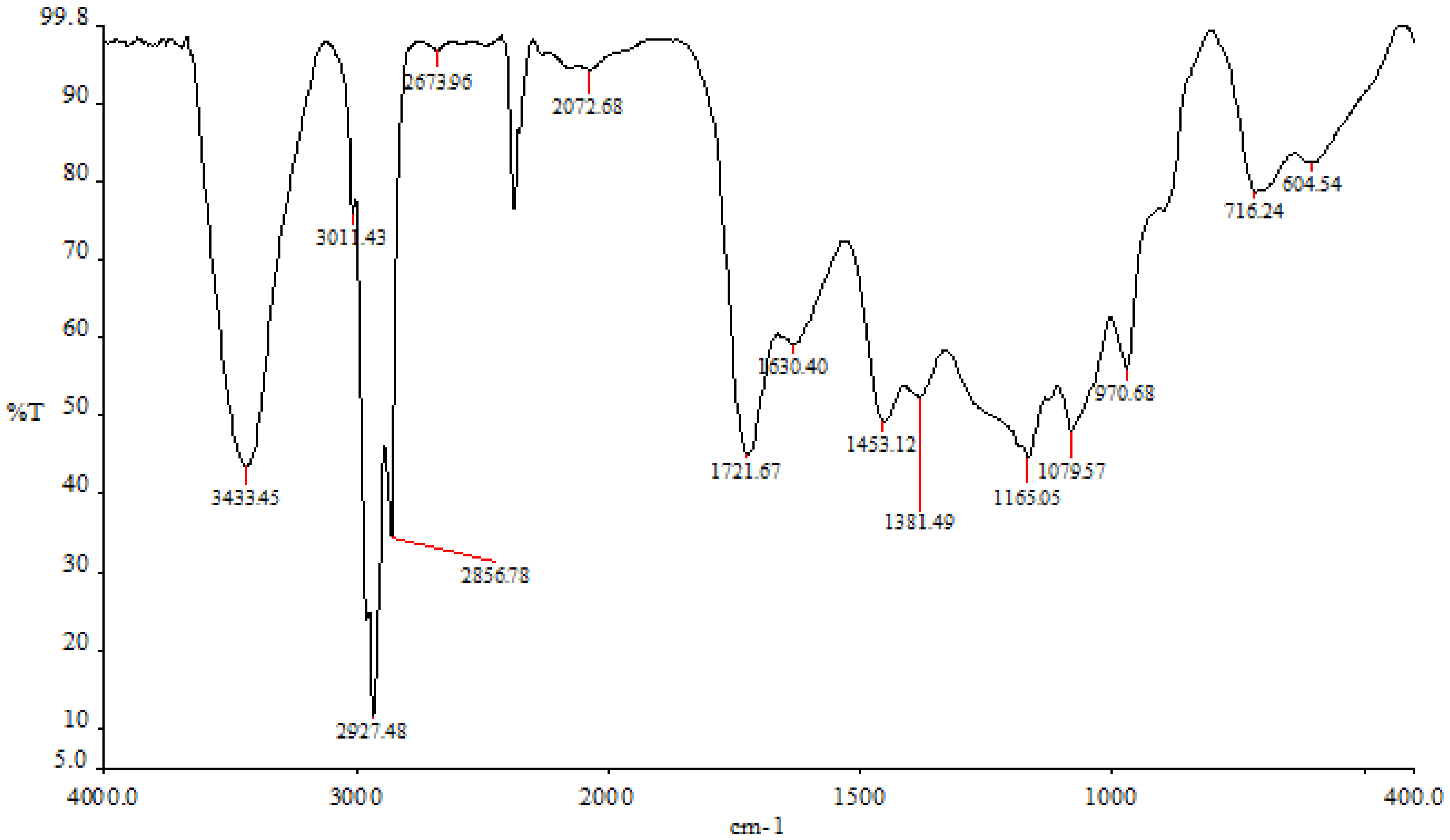 Life 13 00239 g004 Life 13 00239 g004