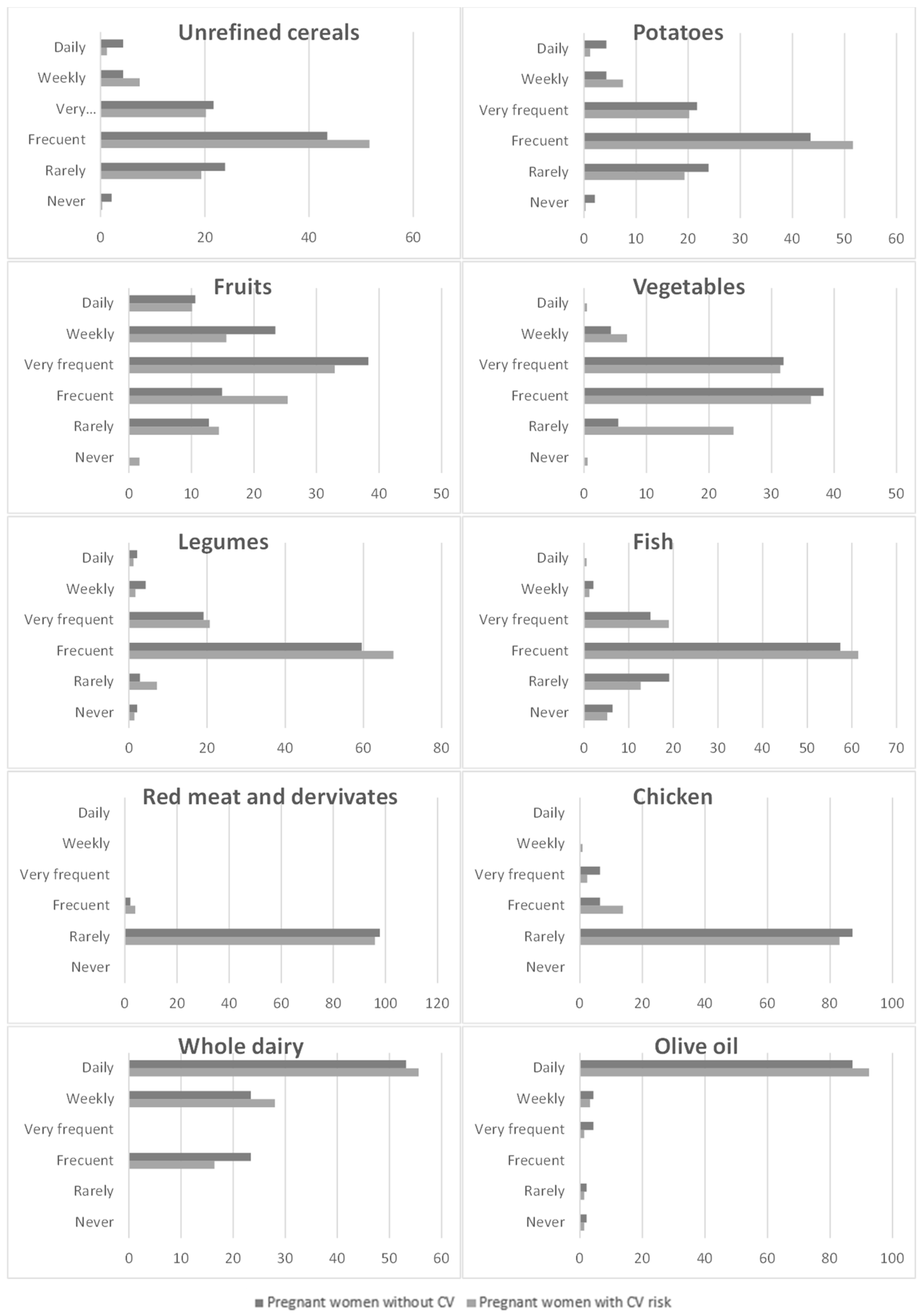 Life 13 00241 g002 Life 13 00241 g002