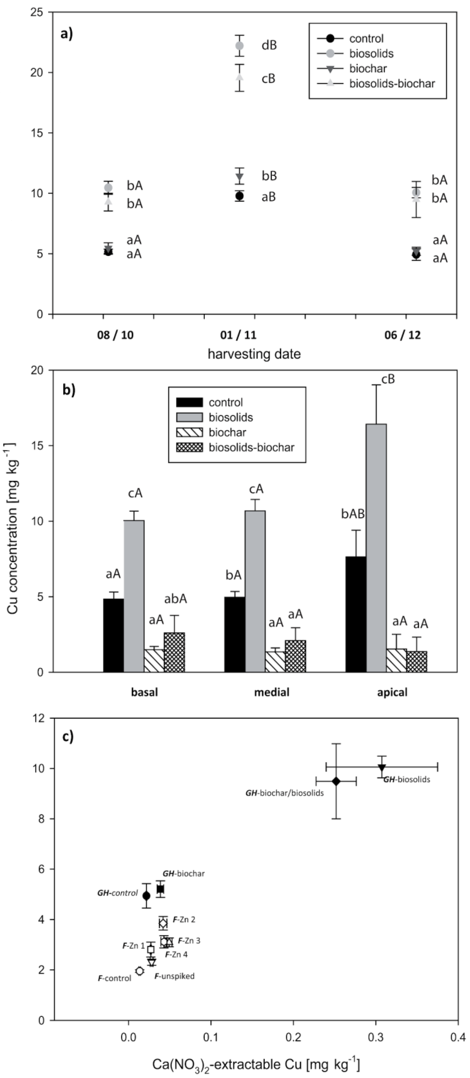 Life 13 00243 g003 Life 13 00243 g003