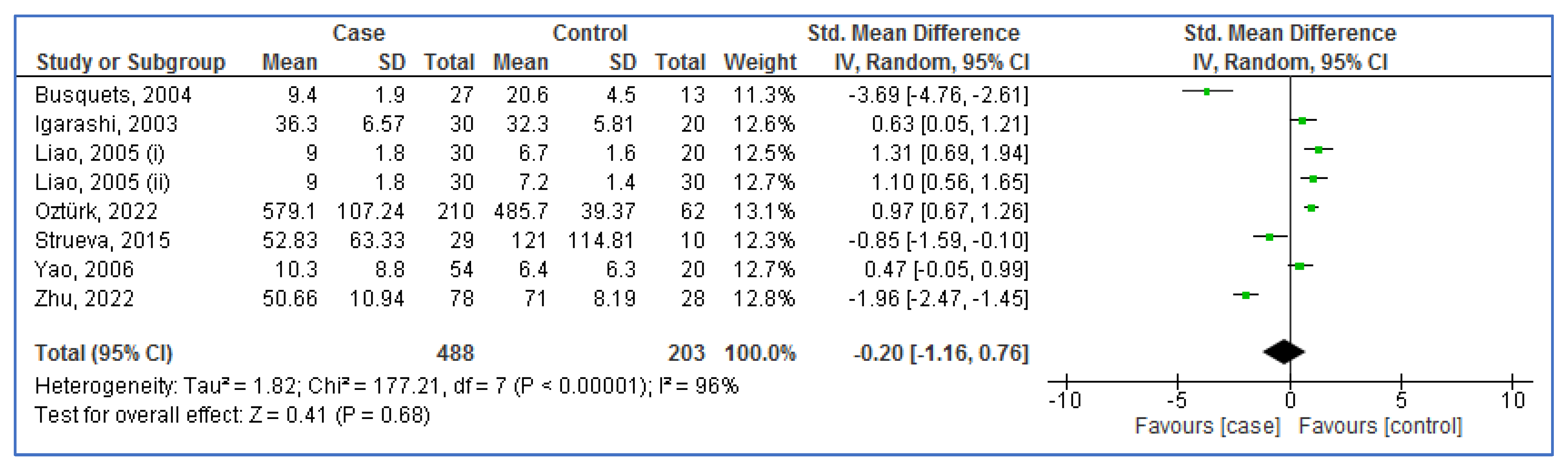 Life 13 00245 g003 Life 13 00245 g003