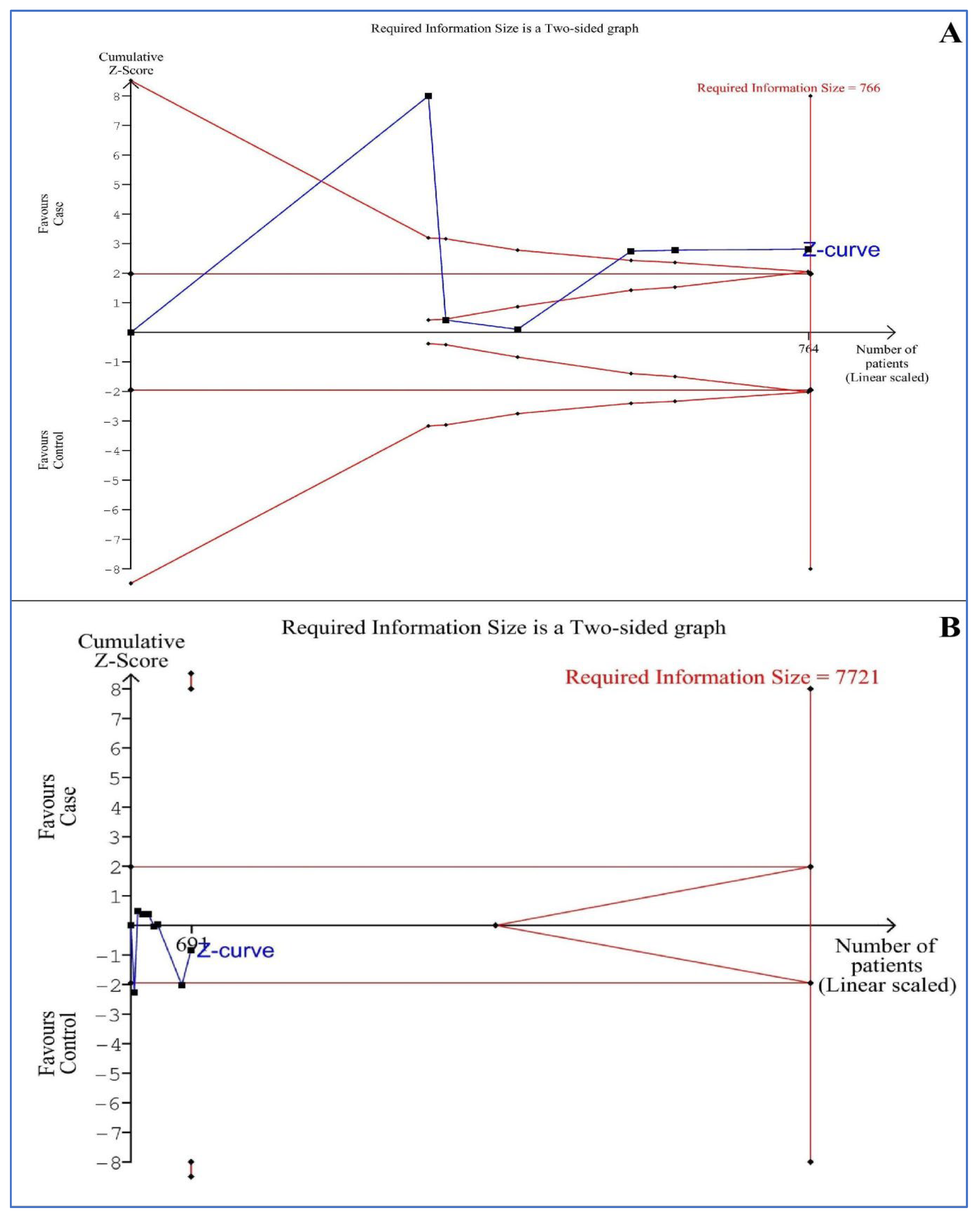 Life 13 00245 g005 Life 13 00245 g005