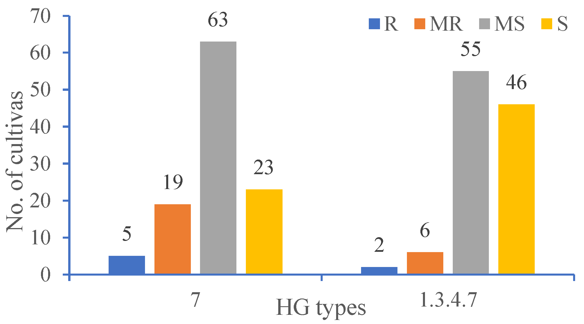 Life 13 00248 g001 Life 13 00248 g001
