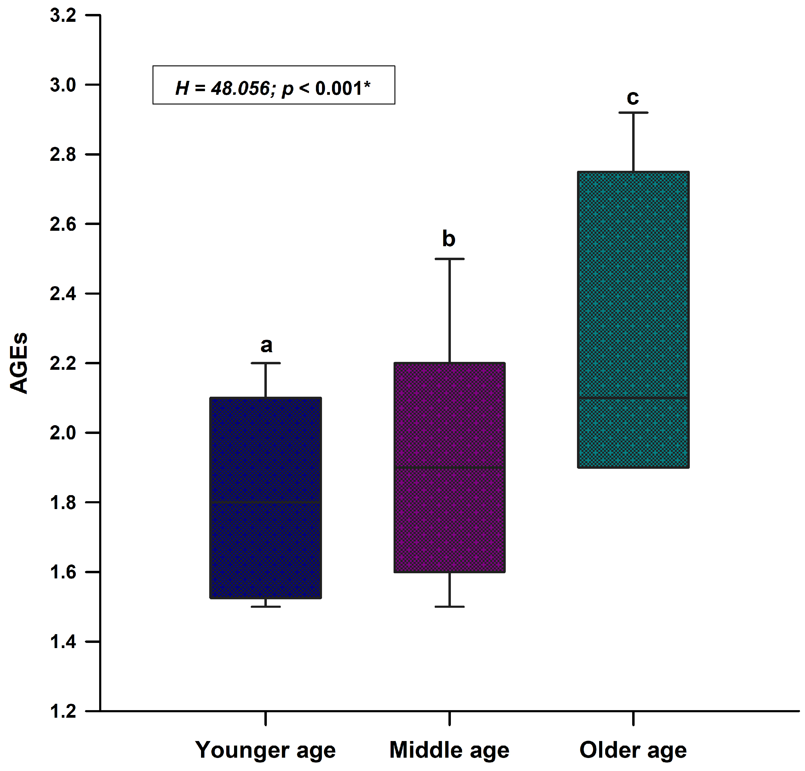 Life 13 00256 g002 Life 13 00256 g002