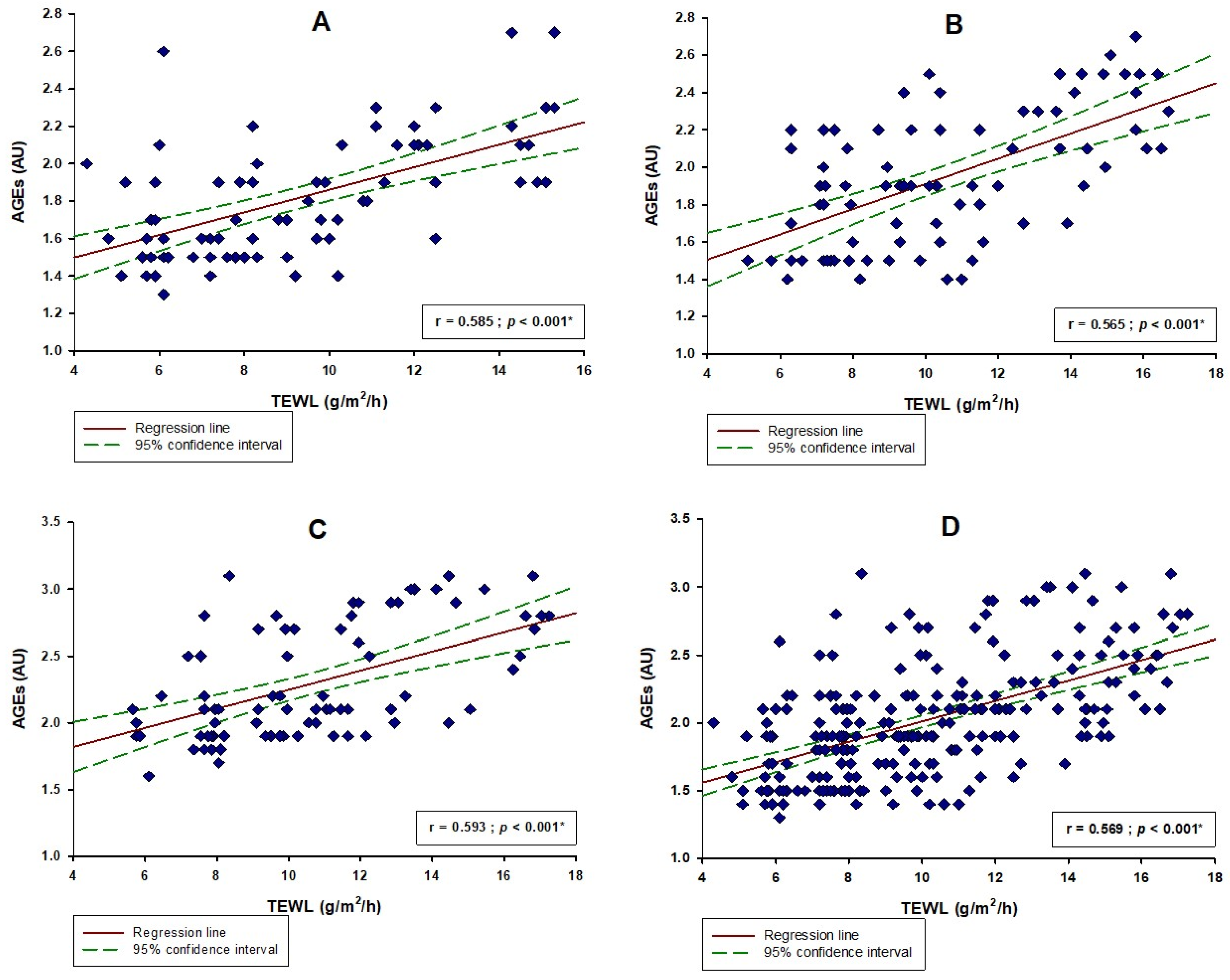 Life 13 00256 g003 Life 13 00256 g003