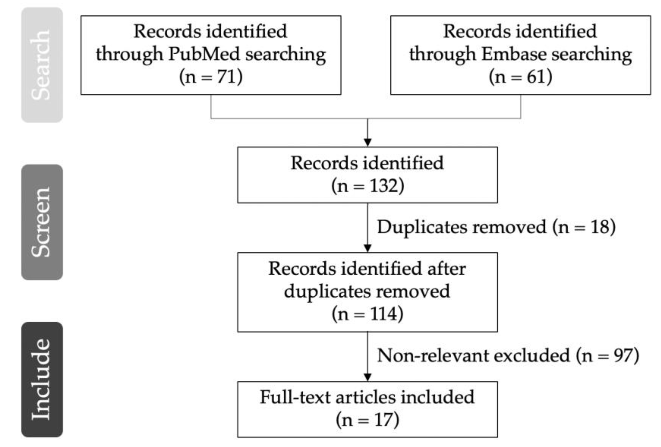 Life 13 00258 g001 Life 13 00258 g001