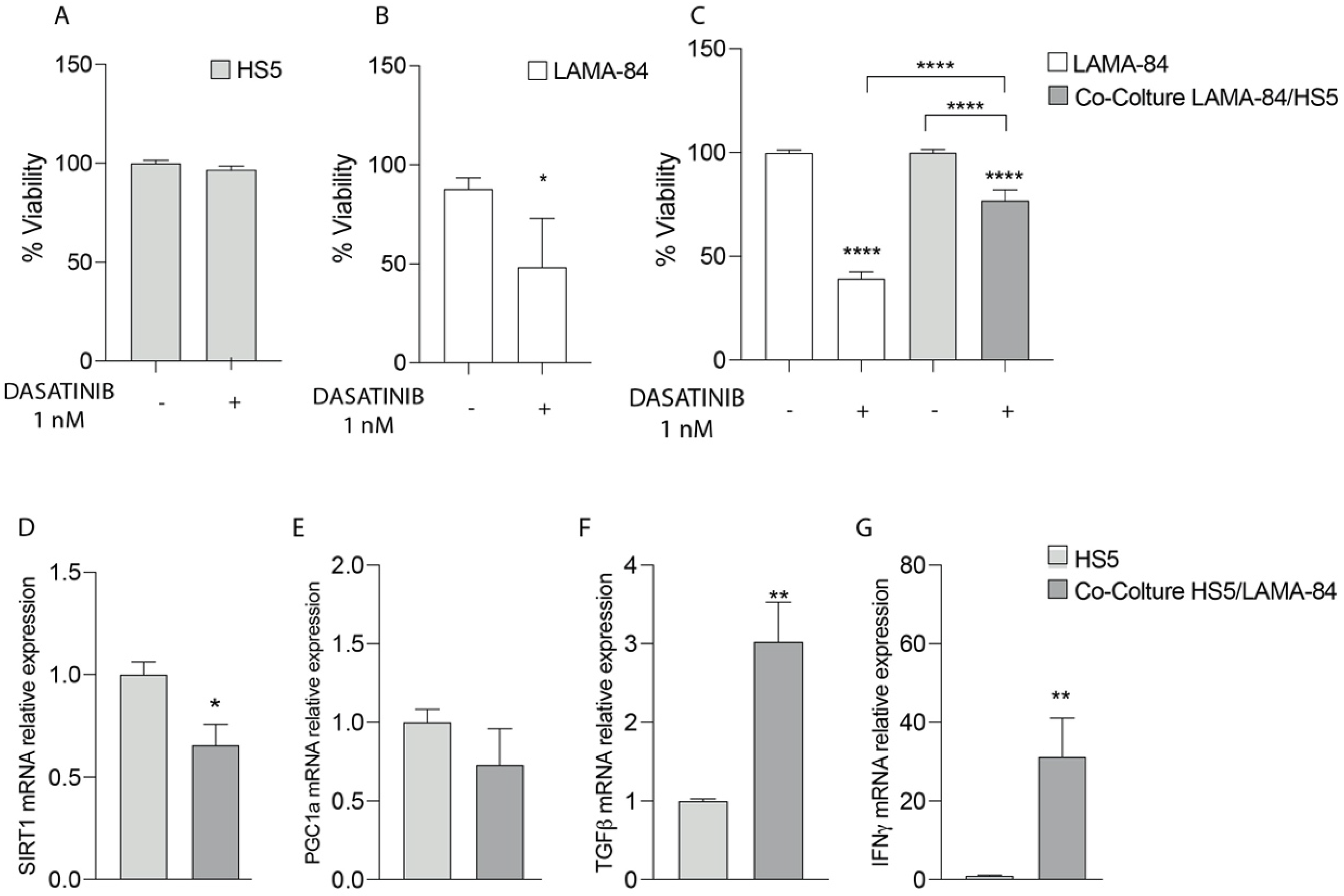 Life 13 00259 g001 Life 13 00259 g001