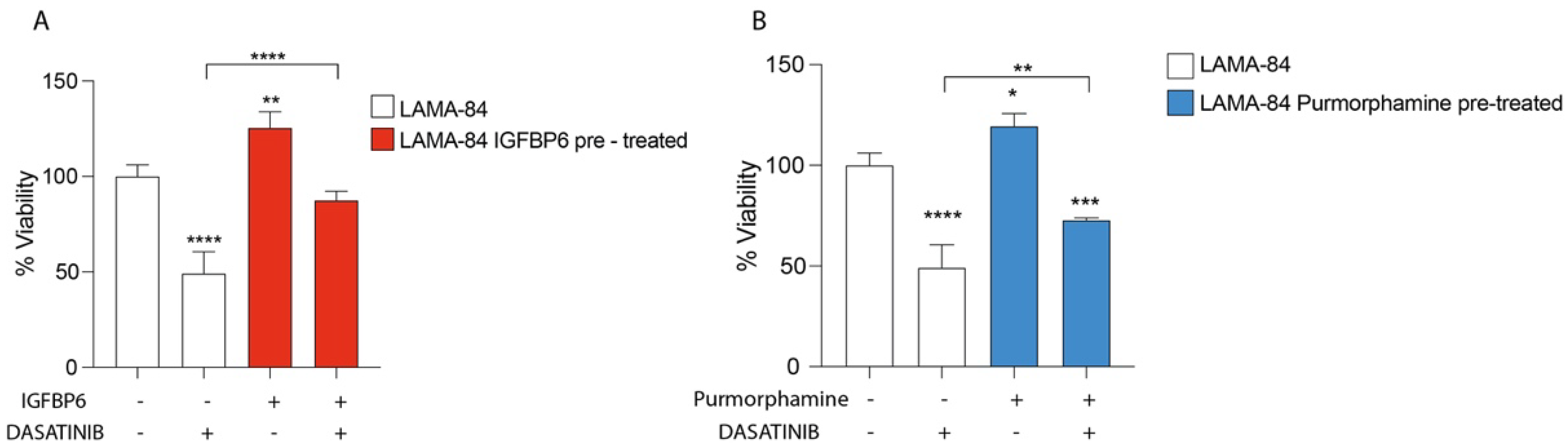Life 13 00259 g006 Life 13 00259 g006