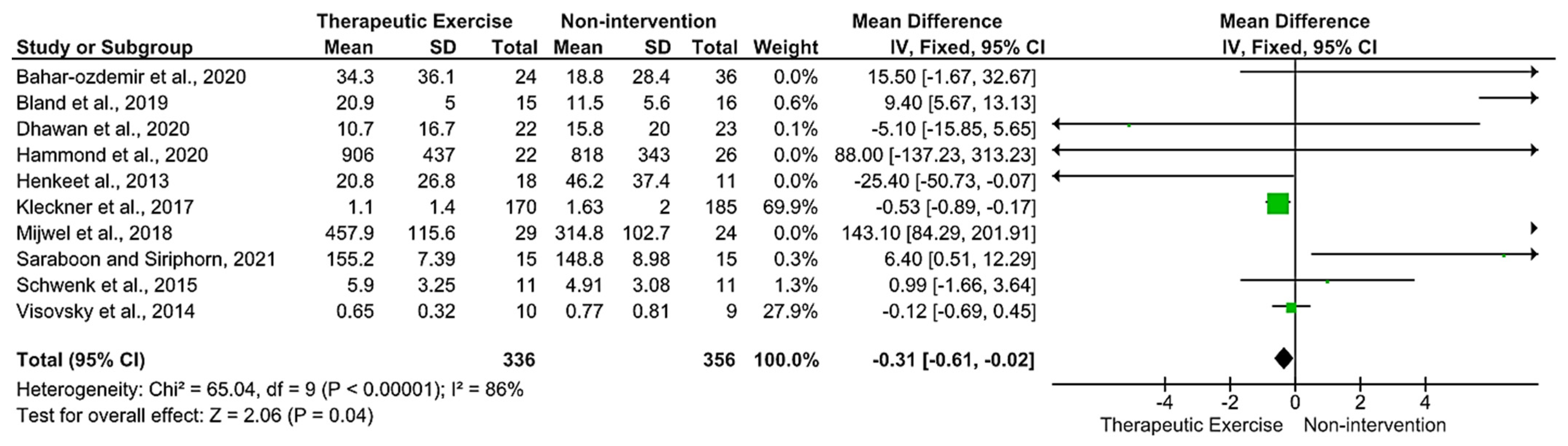 Life 13 00262 g002 Life 13 00262 g002