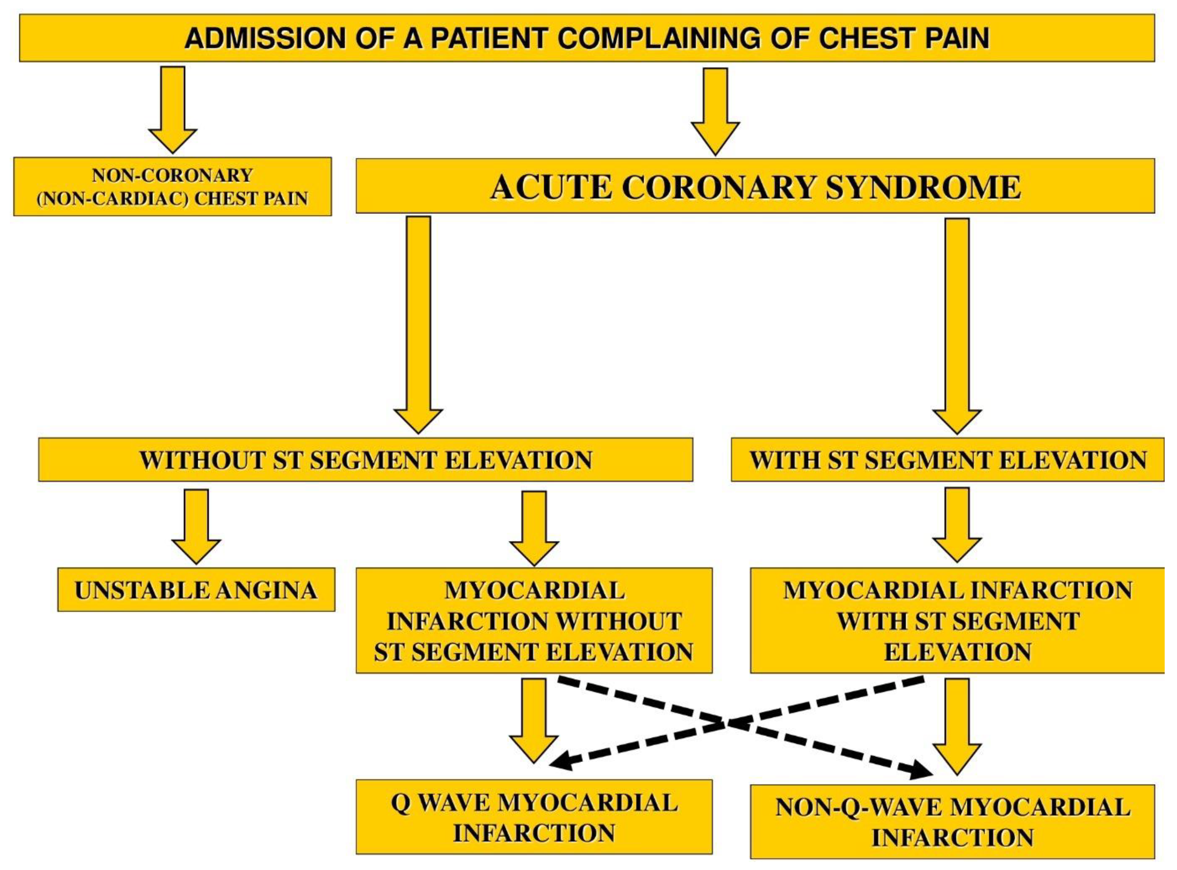 Baseline mean and percentile data for chest expansion of upper thoracic