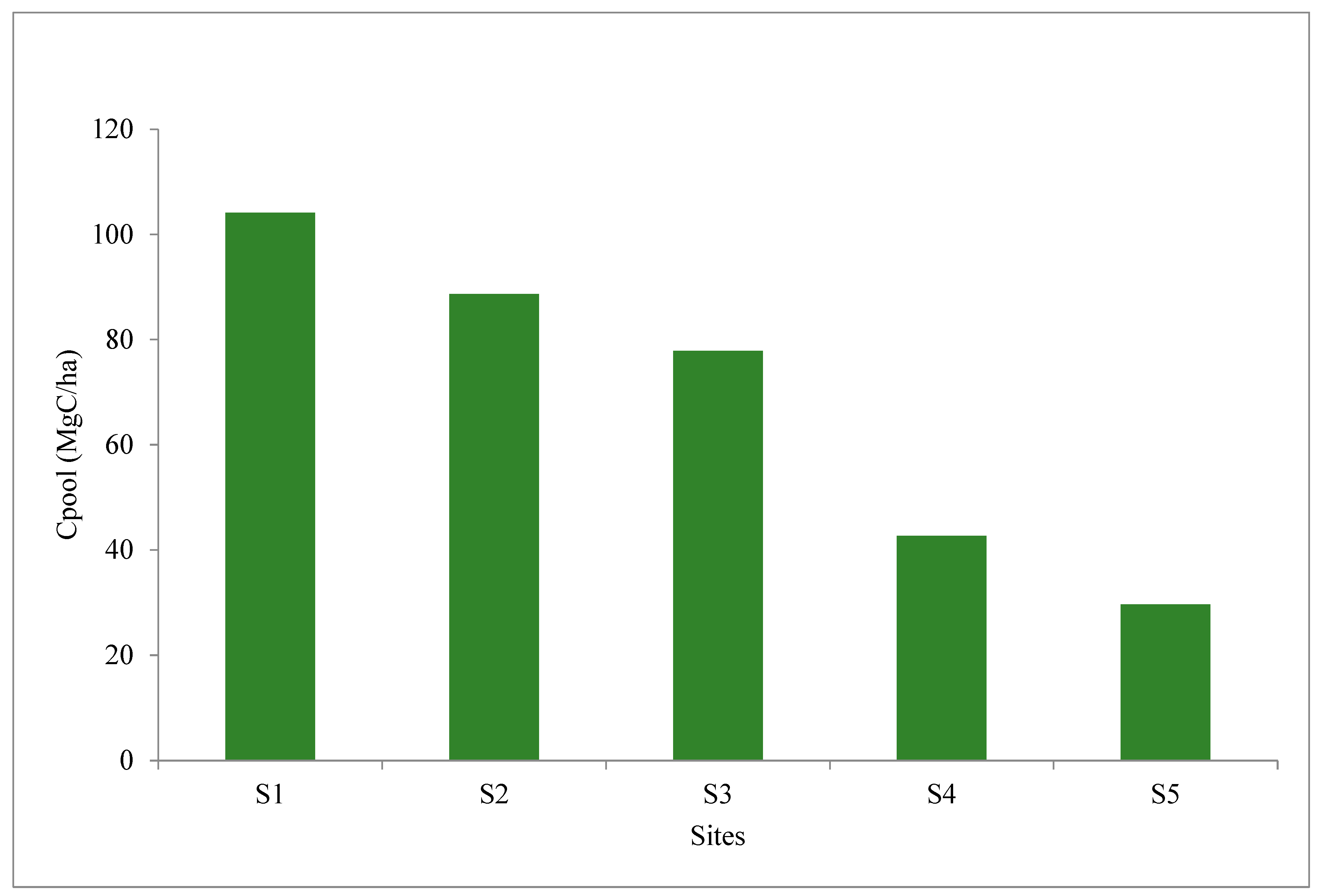 Life 13 00271 g003 Life 13 00271 g003