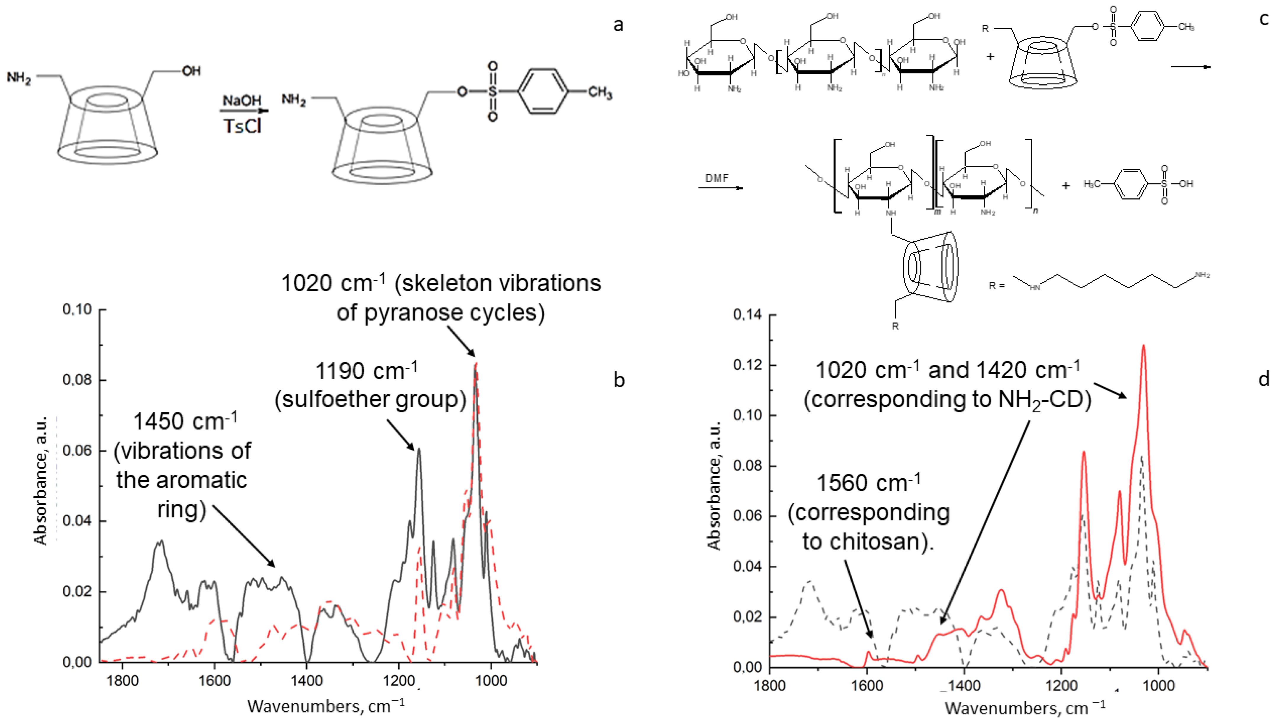 Life 13 00272 g001 Life 13 00272 g001