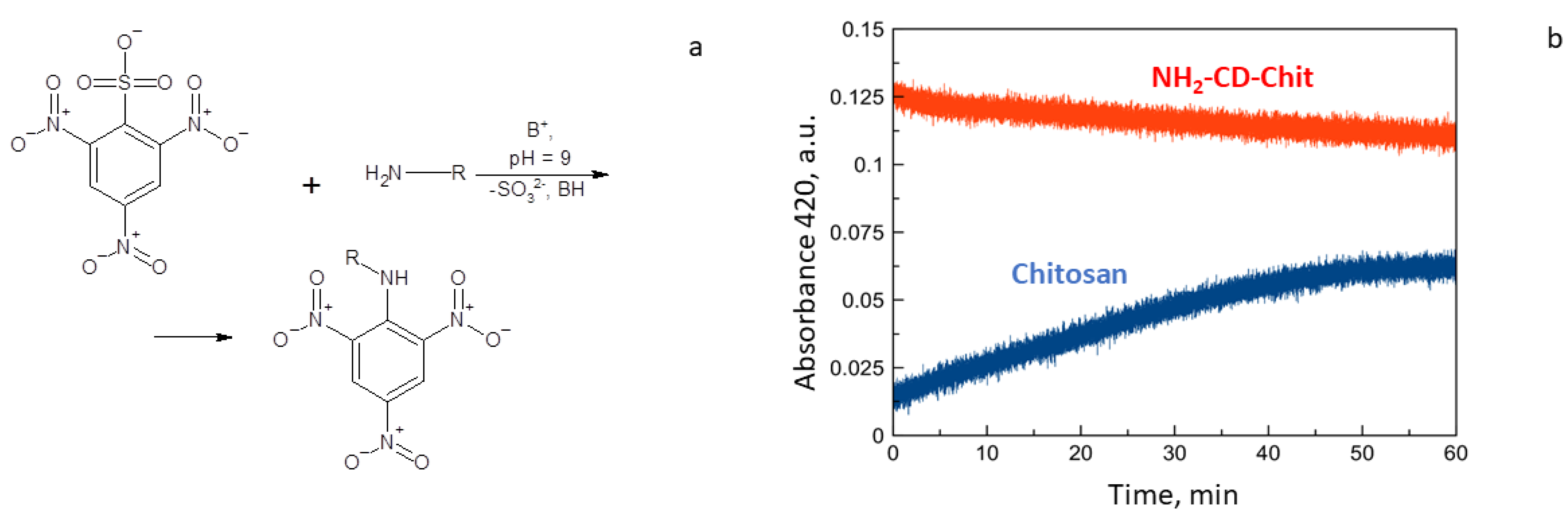 Life 13 00272 g002 Life 13 00272 g002