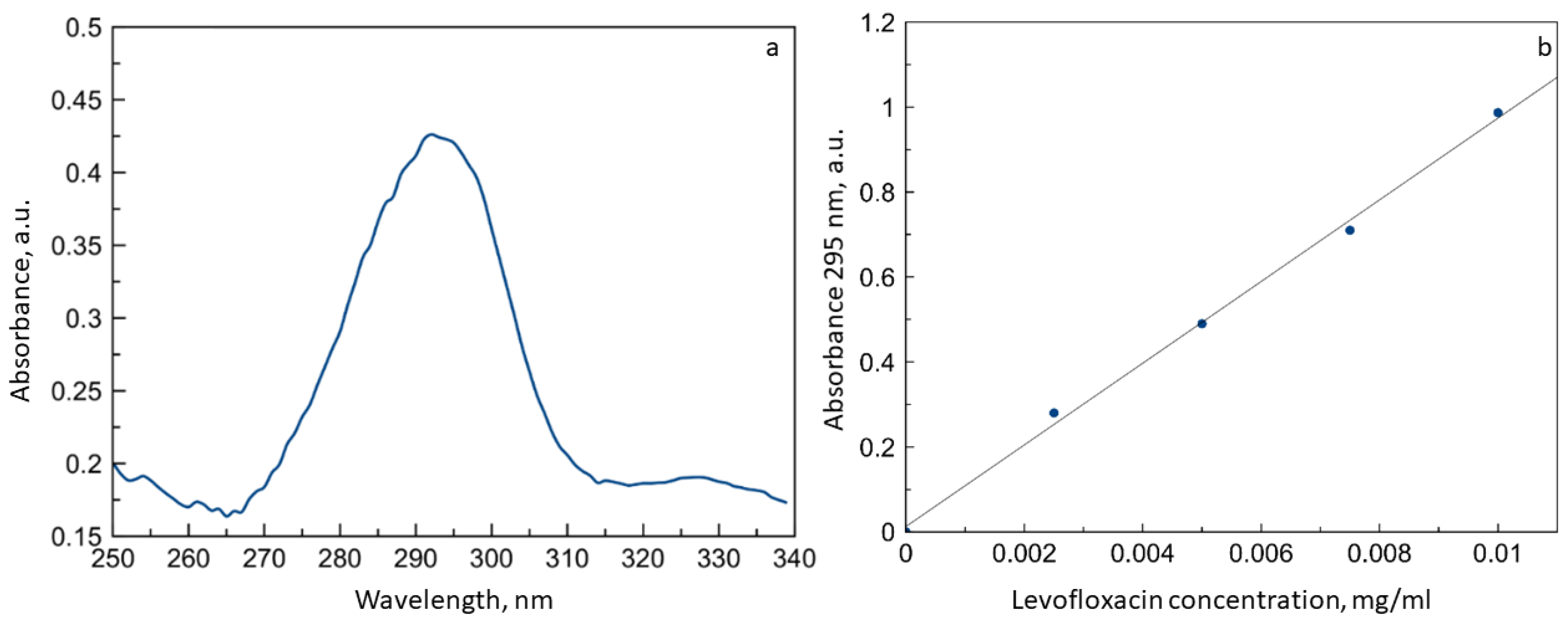 Life 13 00272 g004 Life 13 00272 g004