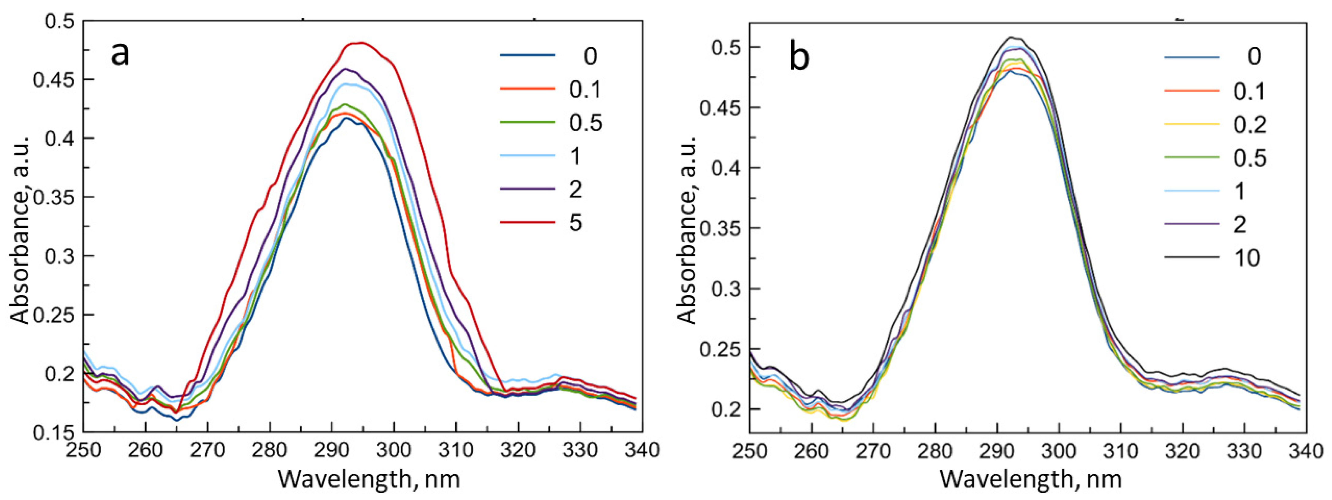 Life 13 00272 g005 Life 13 00272 g005