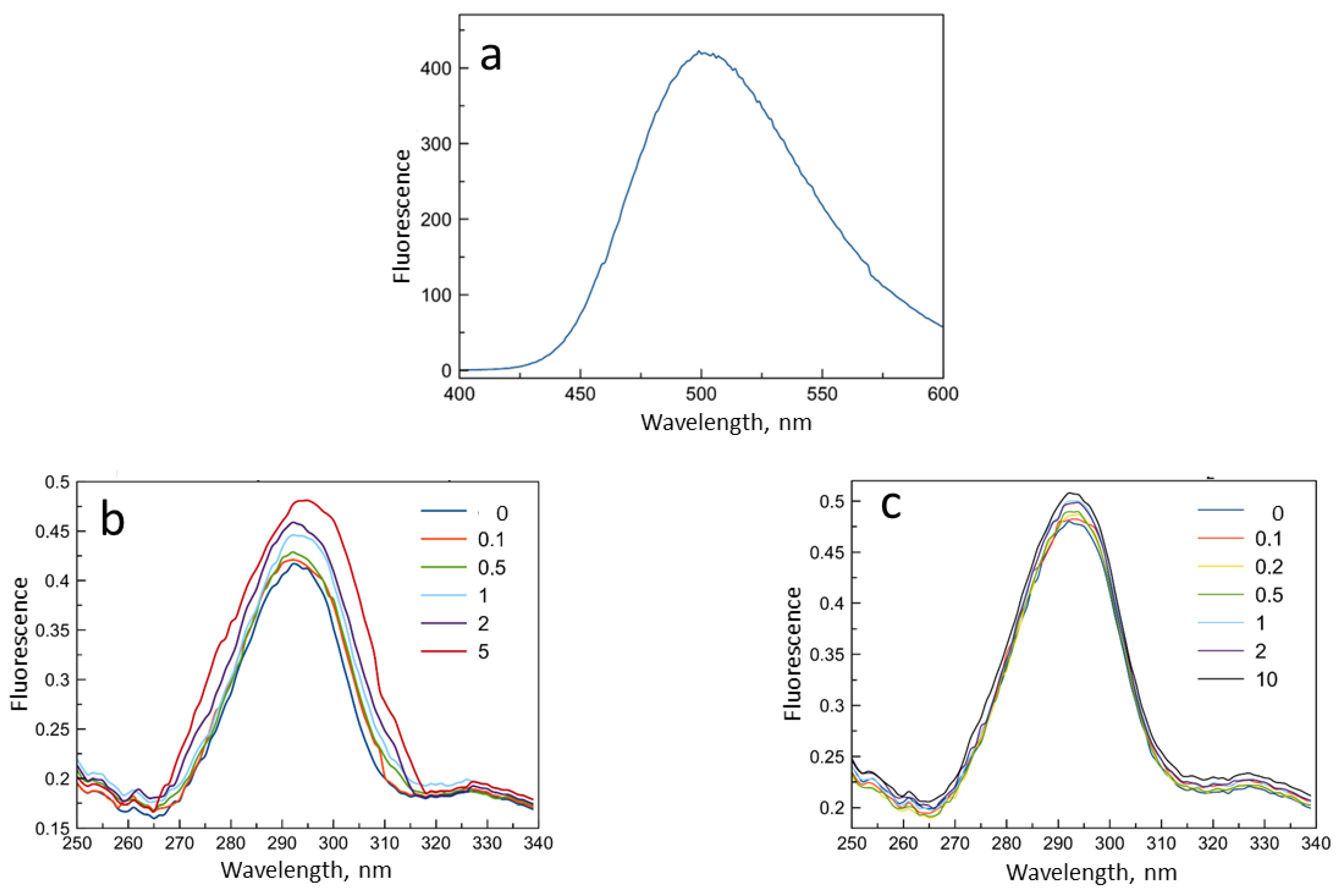 Life 13 00272 g006 Life 13 00272 g006