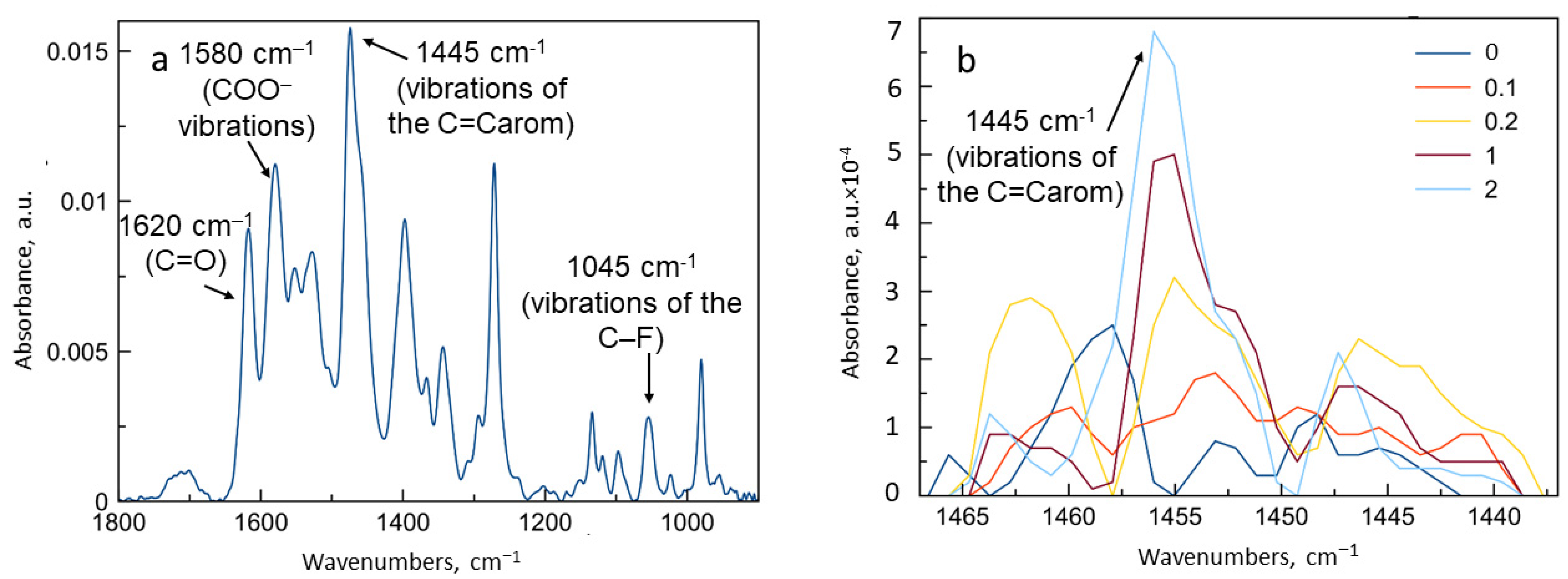 Life 13 00272 g007 Life 13 00272 g007