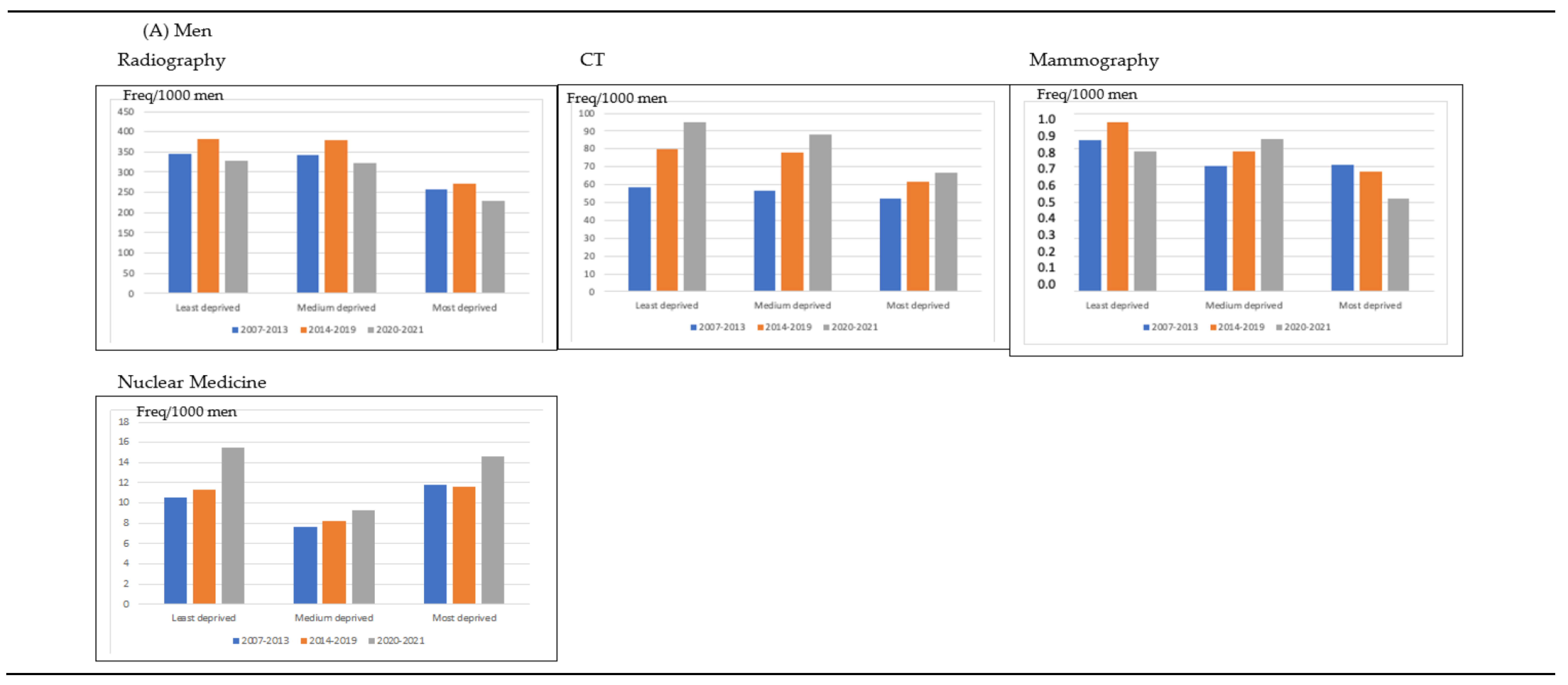 Life 13 00289 g002a Life 13 00289 g002a