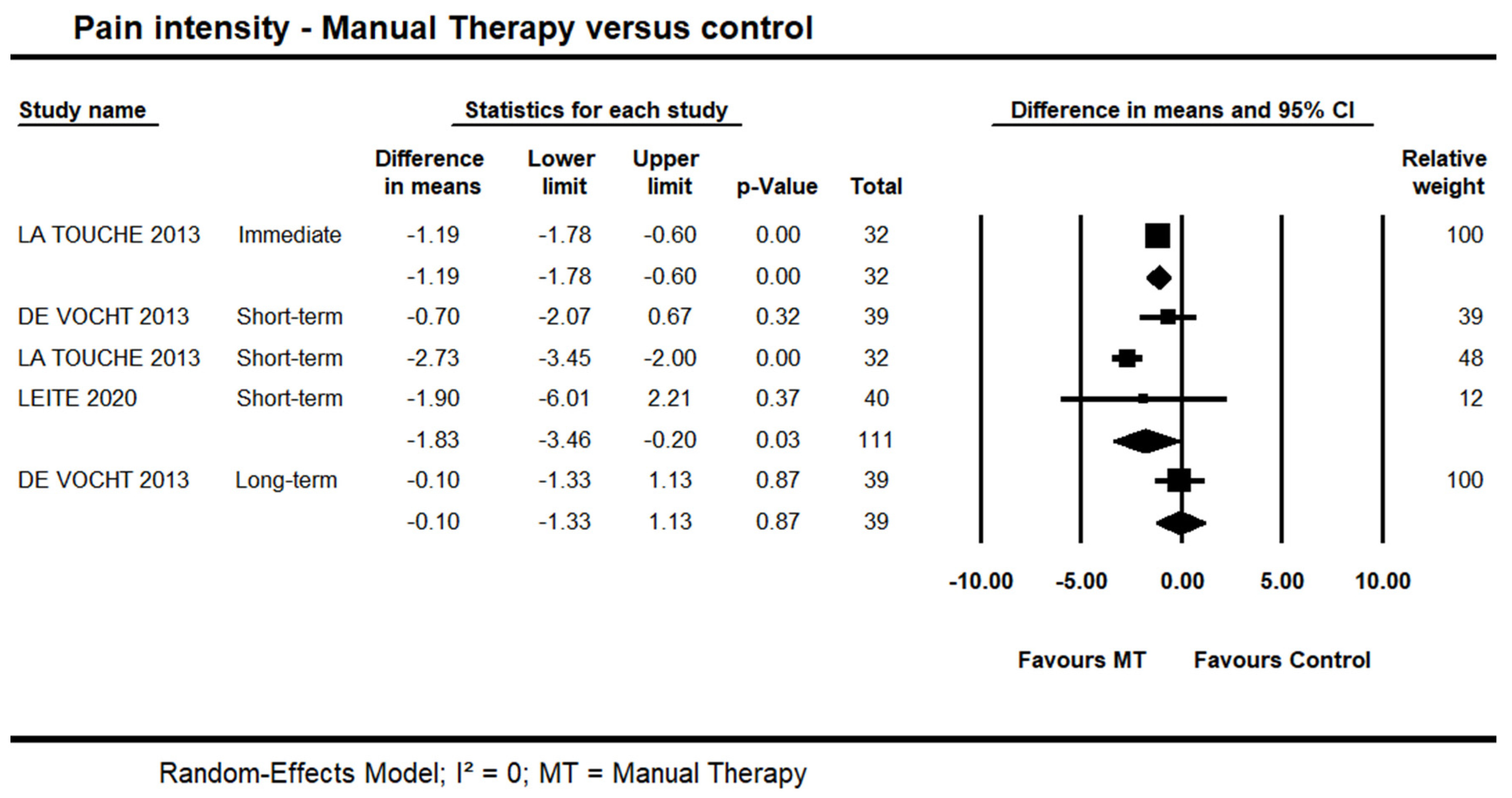 Life 13 00292 g002 Life 13 00292 g002
