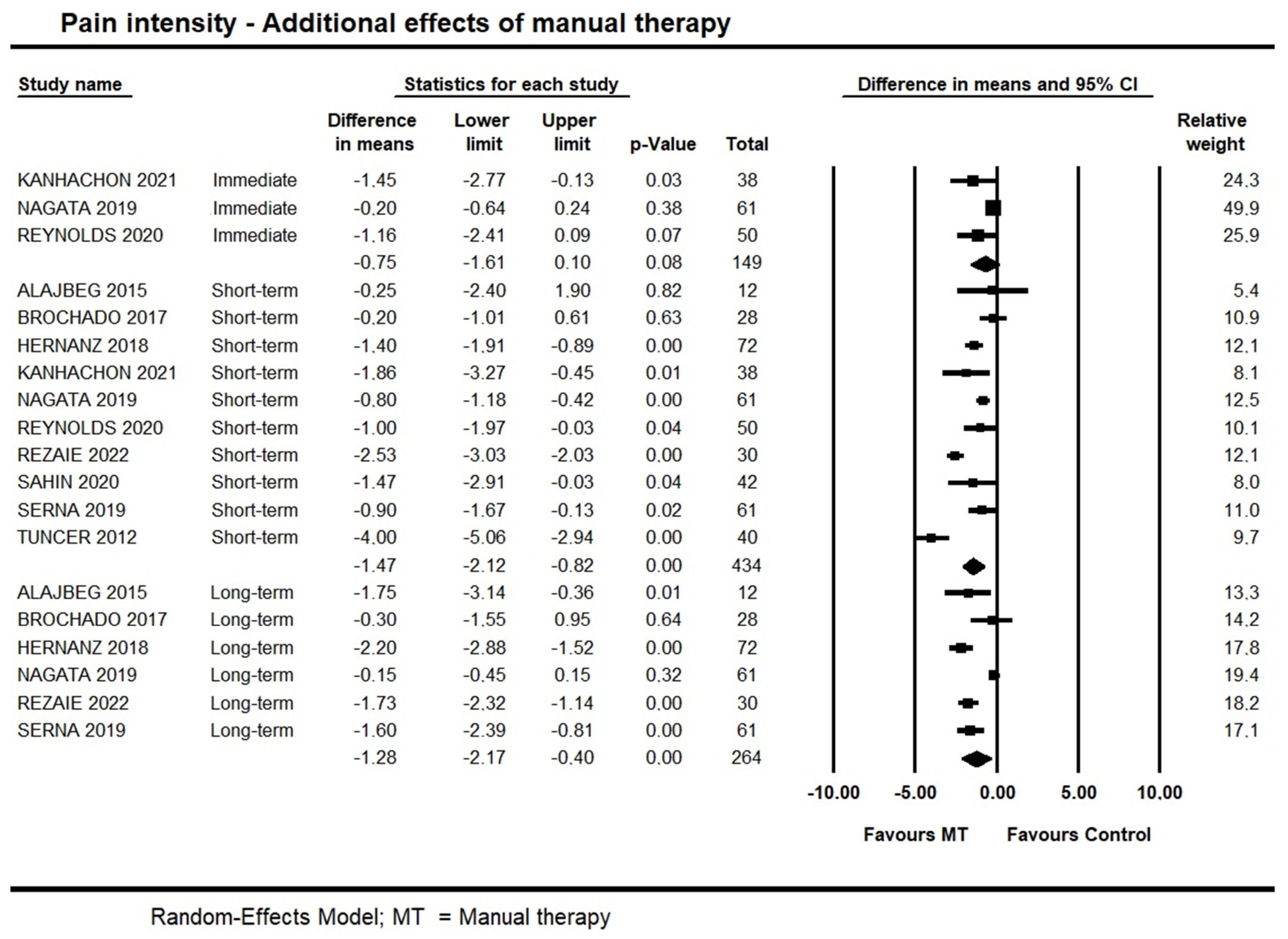 Life 13 00292 g003 Life 13 00292 g003