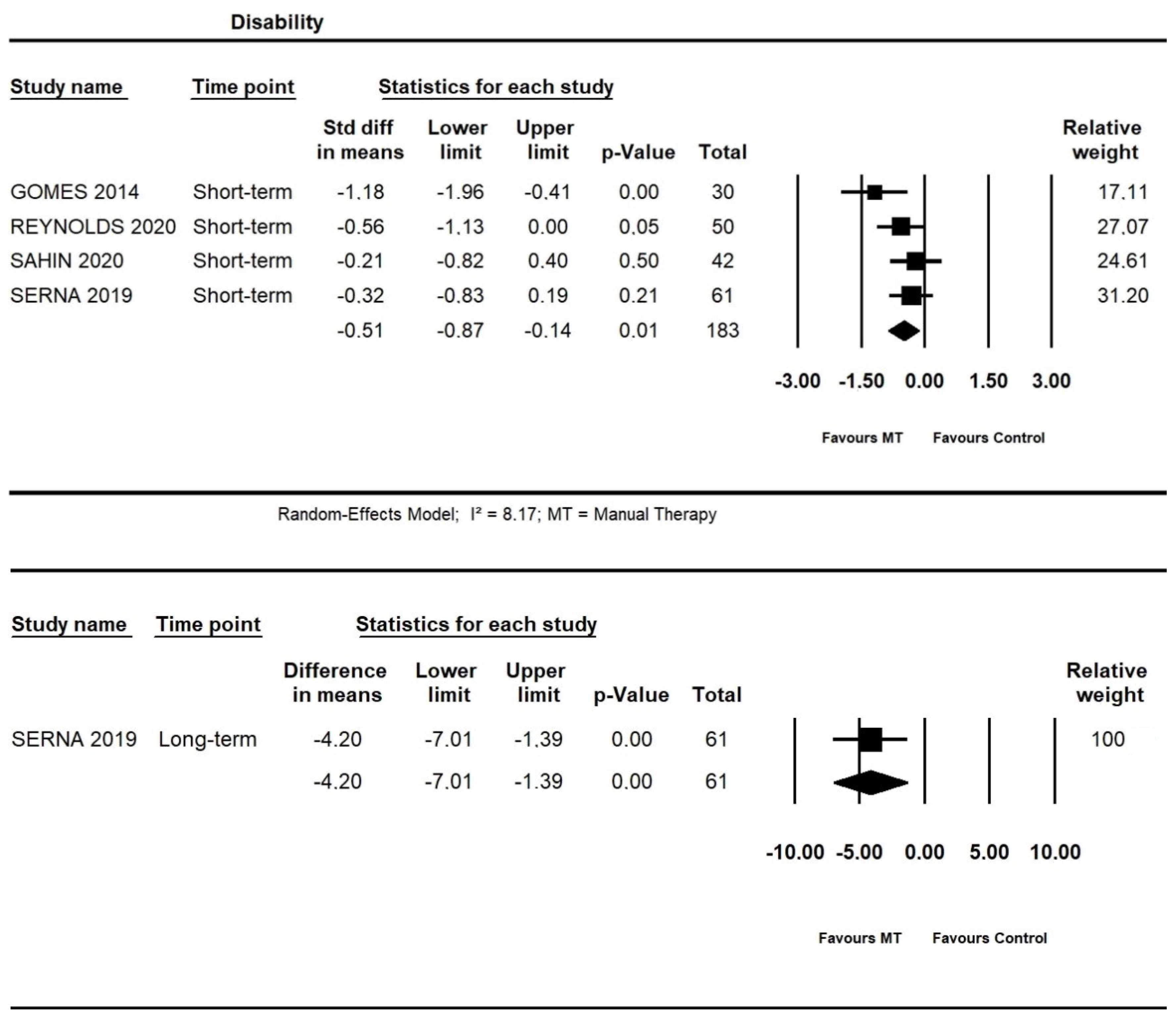 Life 13 00292 g006 Life 13 00292 g006