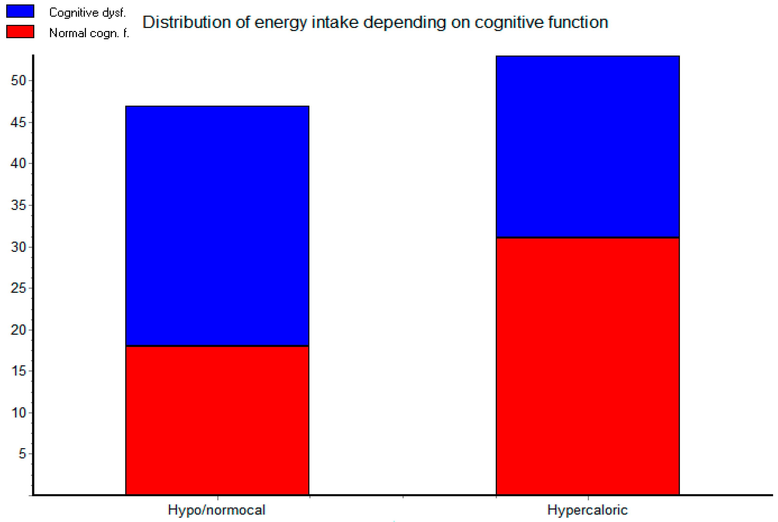 Life 13 00311 g003 Life 13 00311 g003