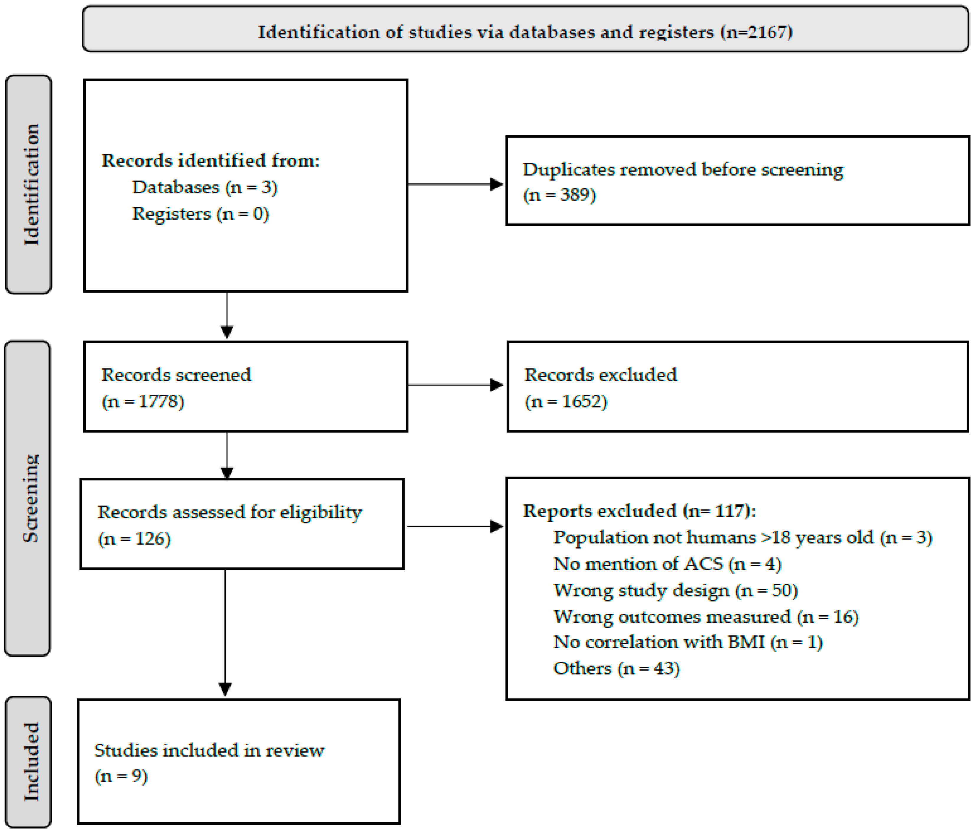Life 13 00330 g001 Life 13 00330 g001