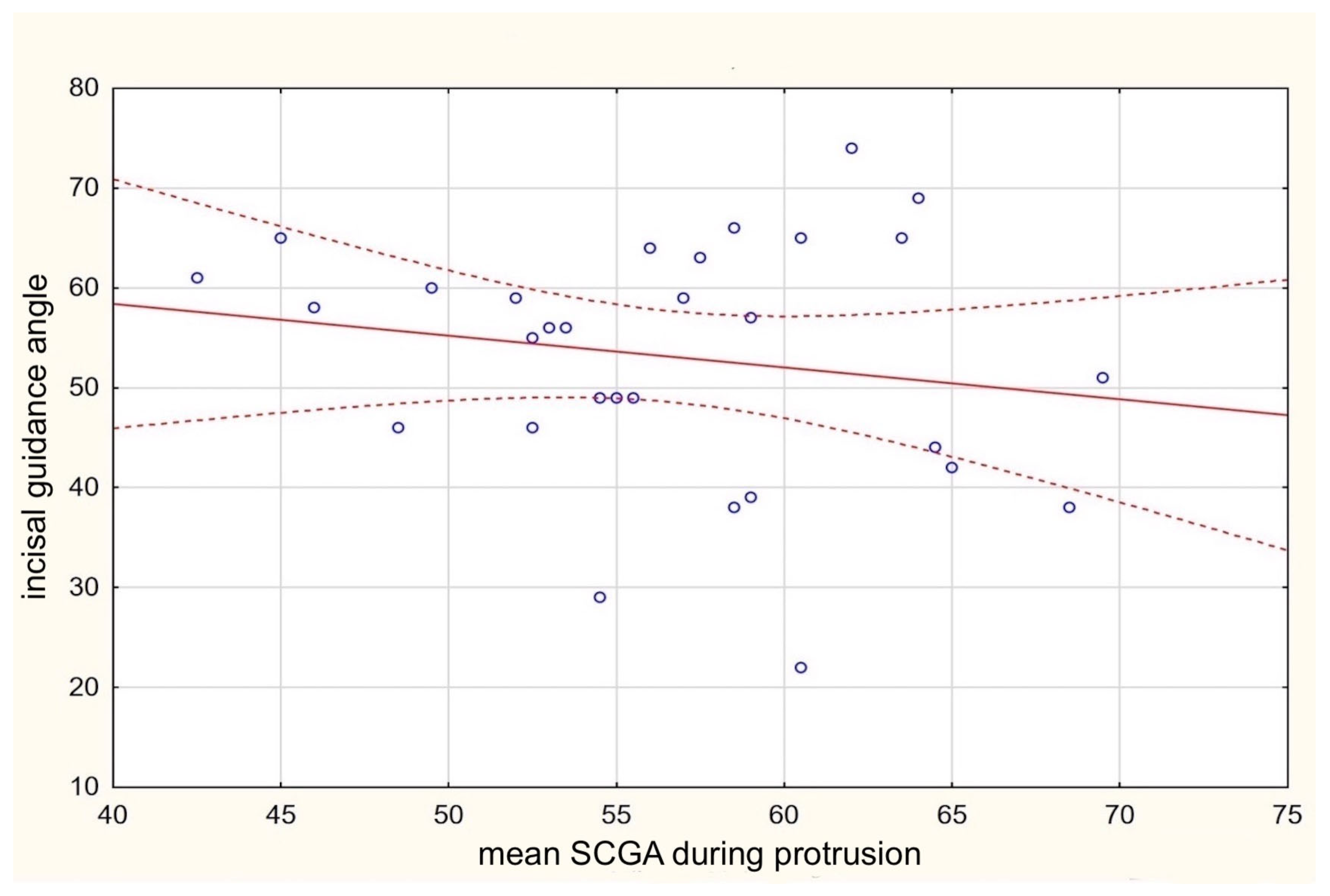 Life 13 00335 g007 Life 13 00335 g007