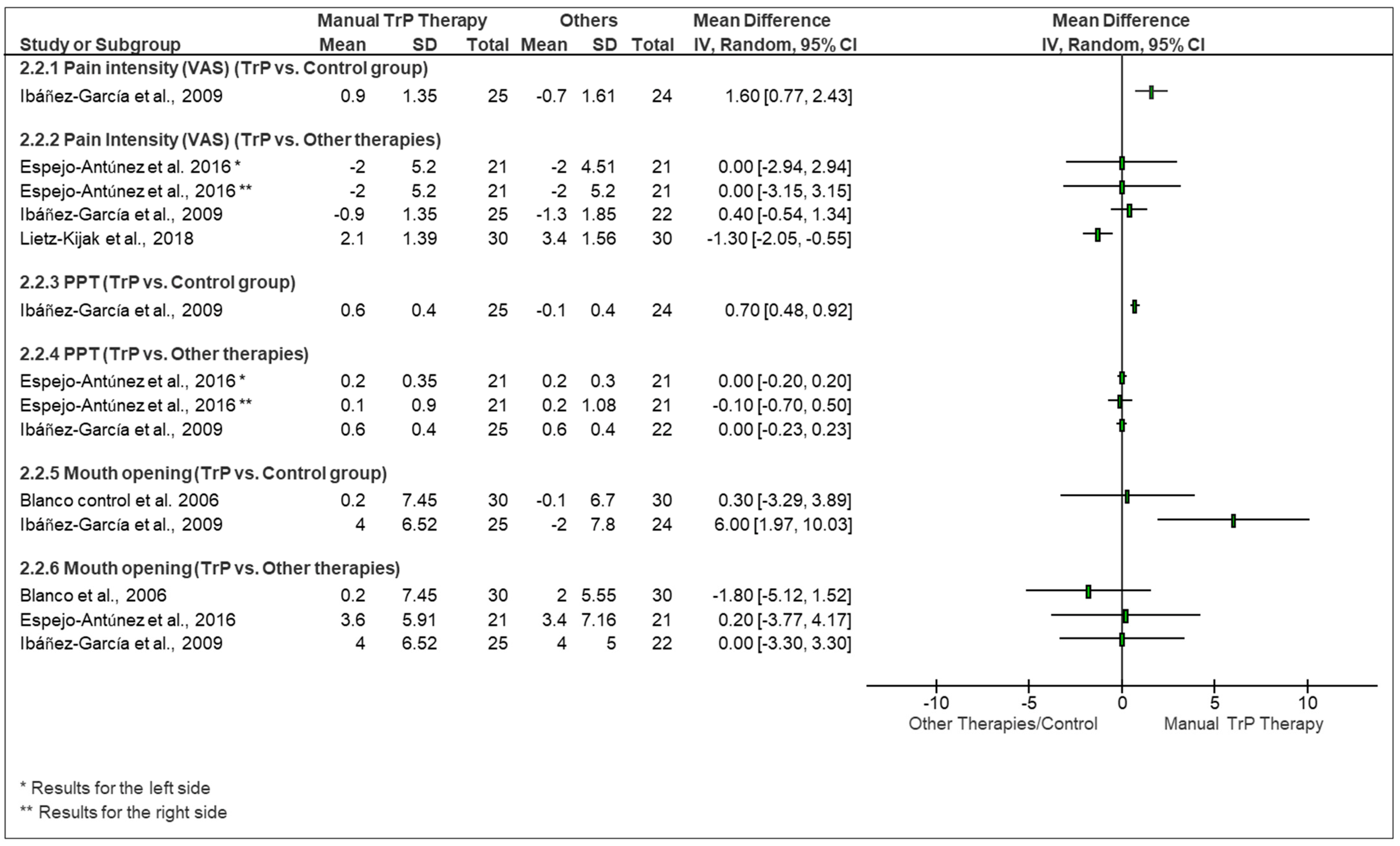 Life 13 00336 g002 Life 13 00336 g002