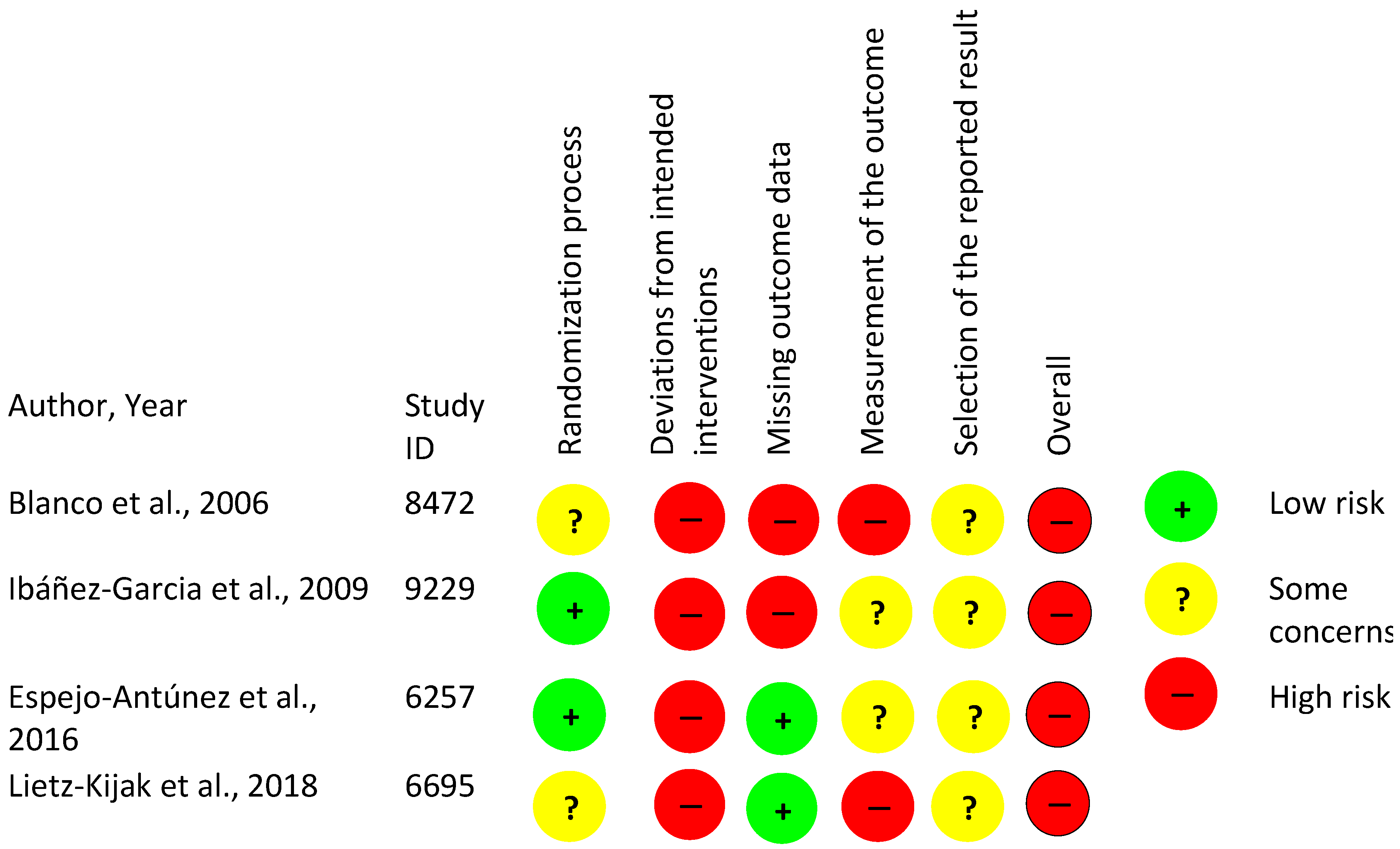 Life 13 00336 g003 Life 13 00336 g003