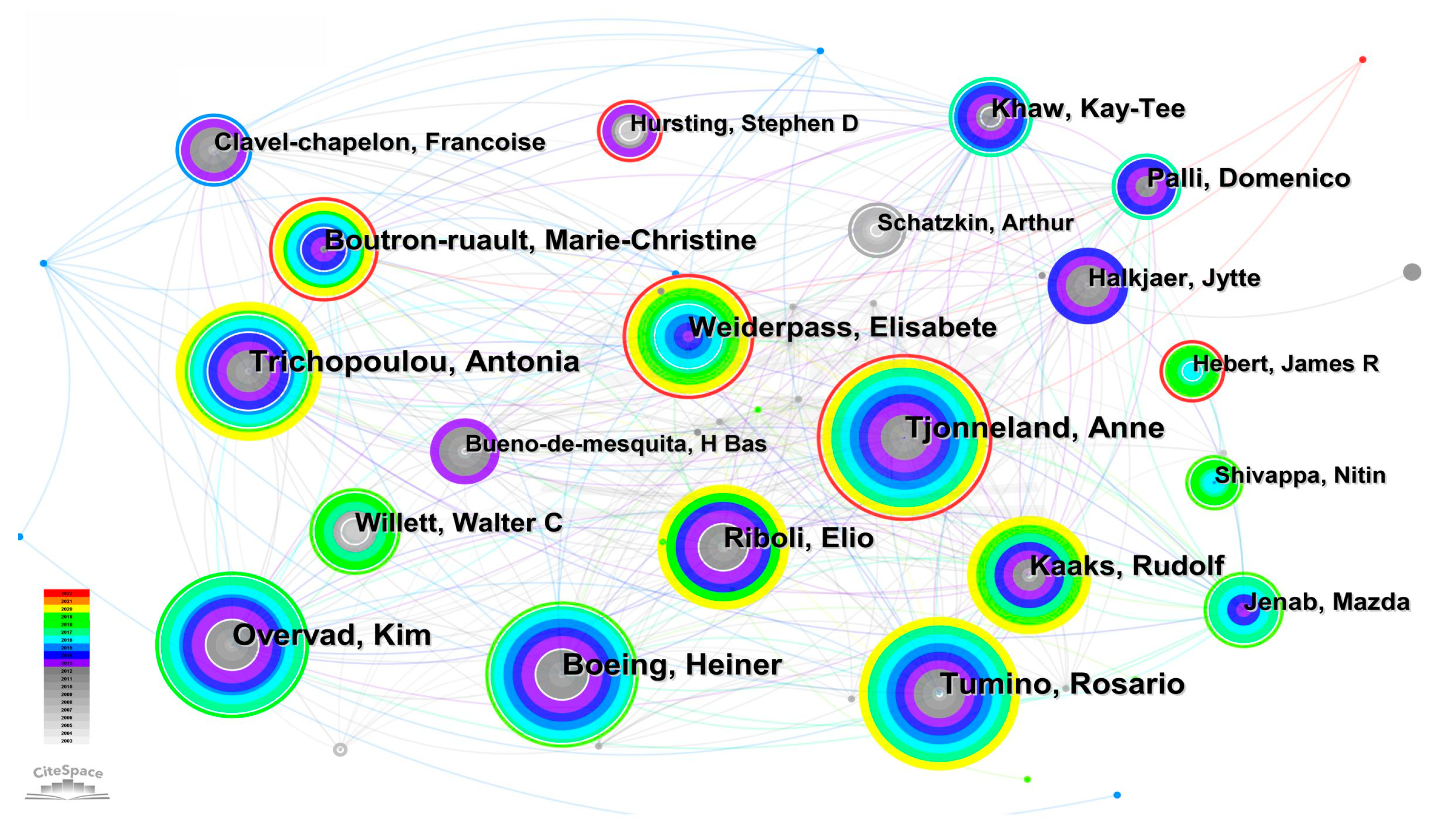 Life 13 00337 g007 Life 13 00337 g007