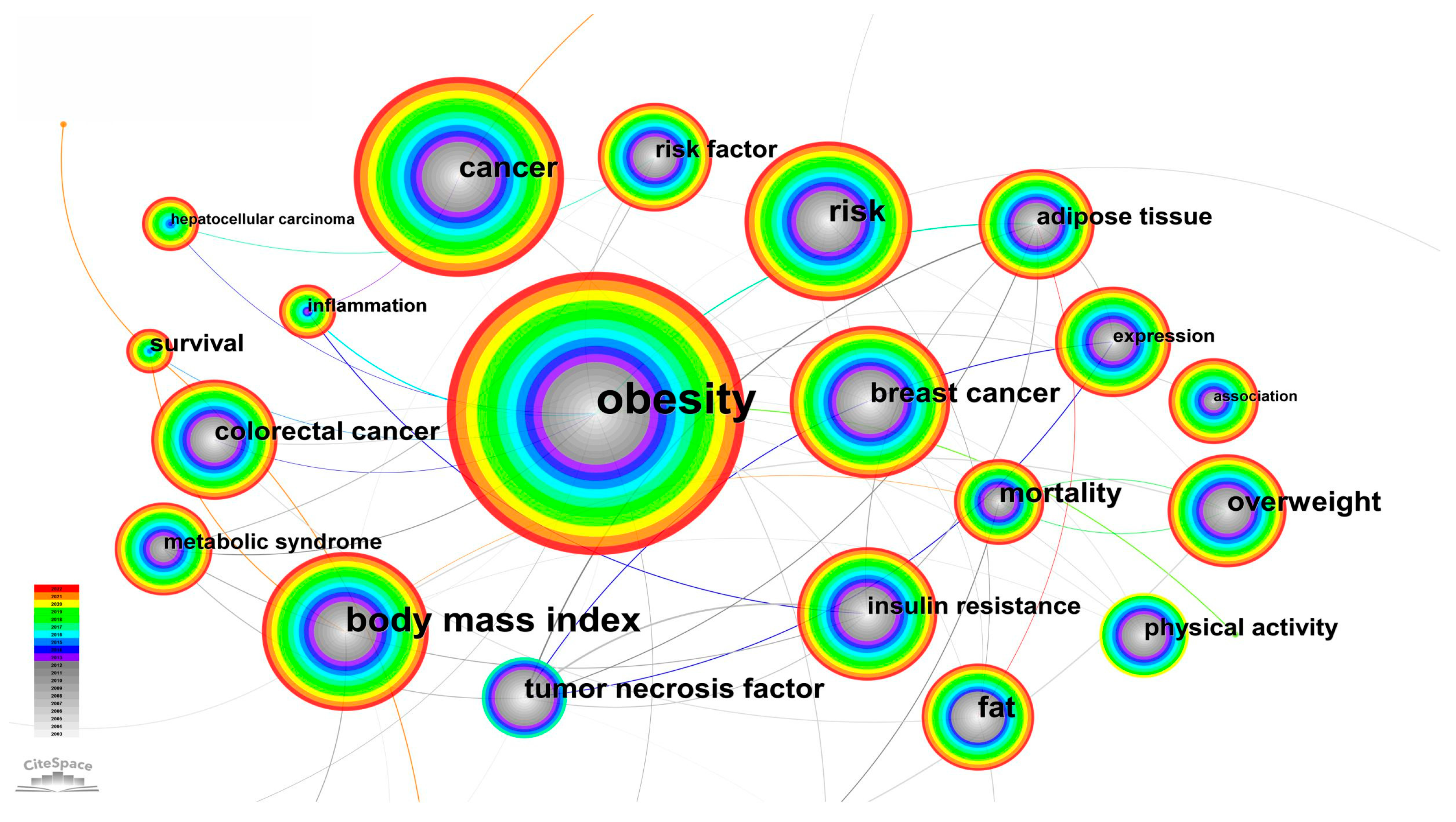 Life 13 00337 g009 Life 13 00337 g009
