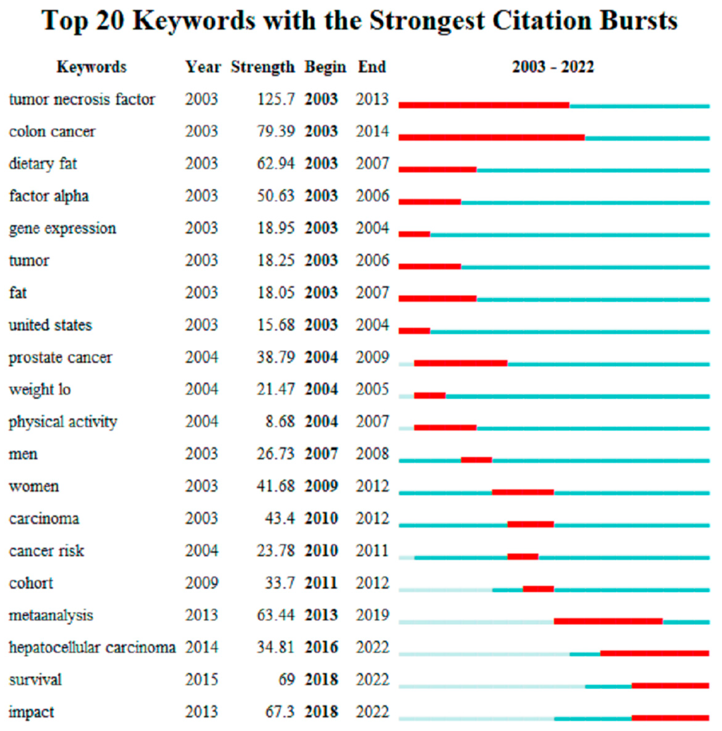 Life 13 00337 g010 Life 13 00337 g010