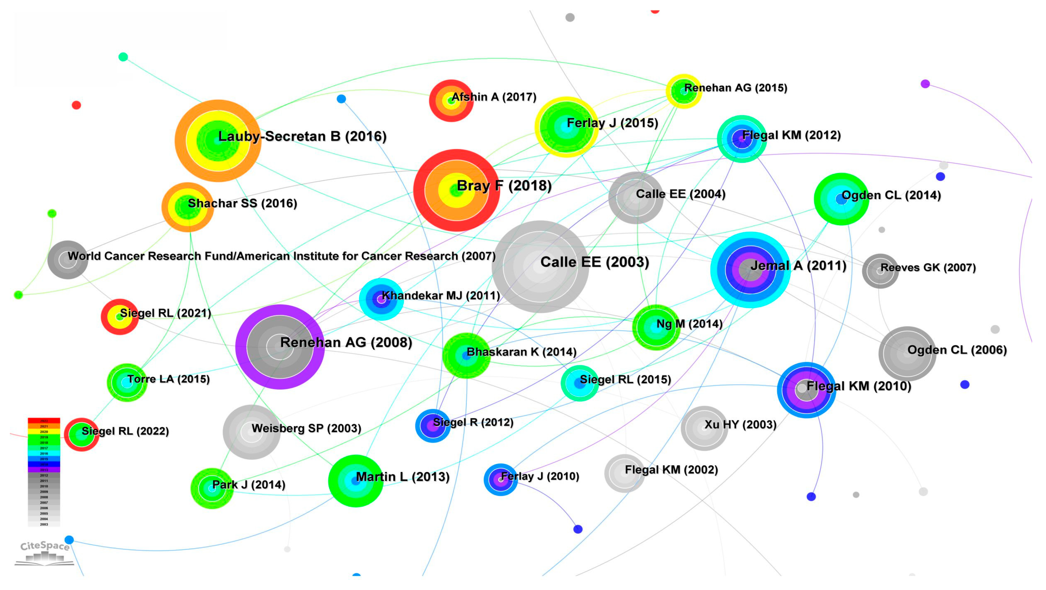 Life 13 00337 g011 Life 13 00337 g011