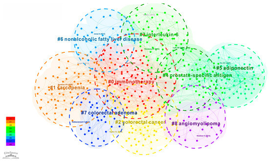 Hot Spots and Trends in the Relationship between Cancer and Hot Spots and Trends in the Relationship between Cancer and